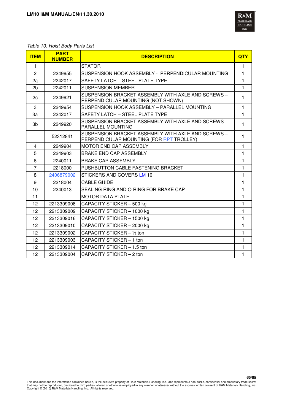 R&M Materials Handling ELECTRIC CHAIN HOISTS LoadMate Chain Hoist LM 10 User Manual | Page 65 / 85