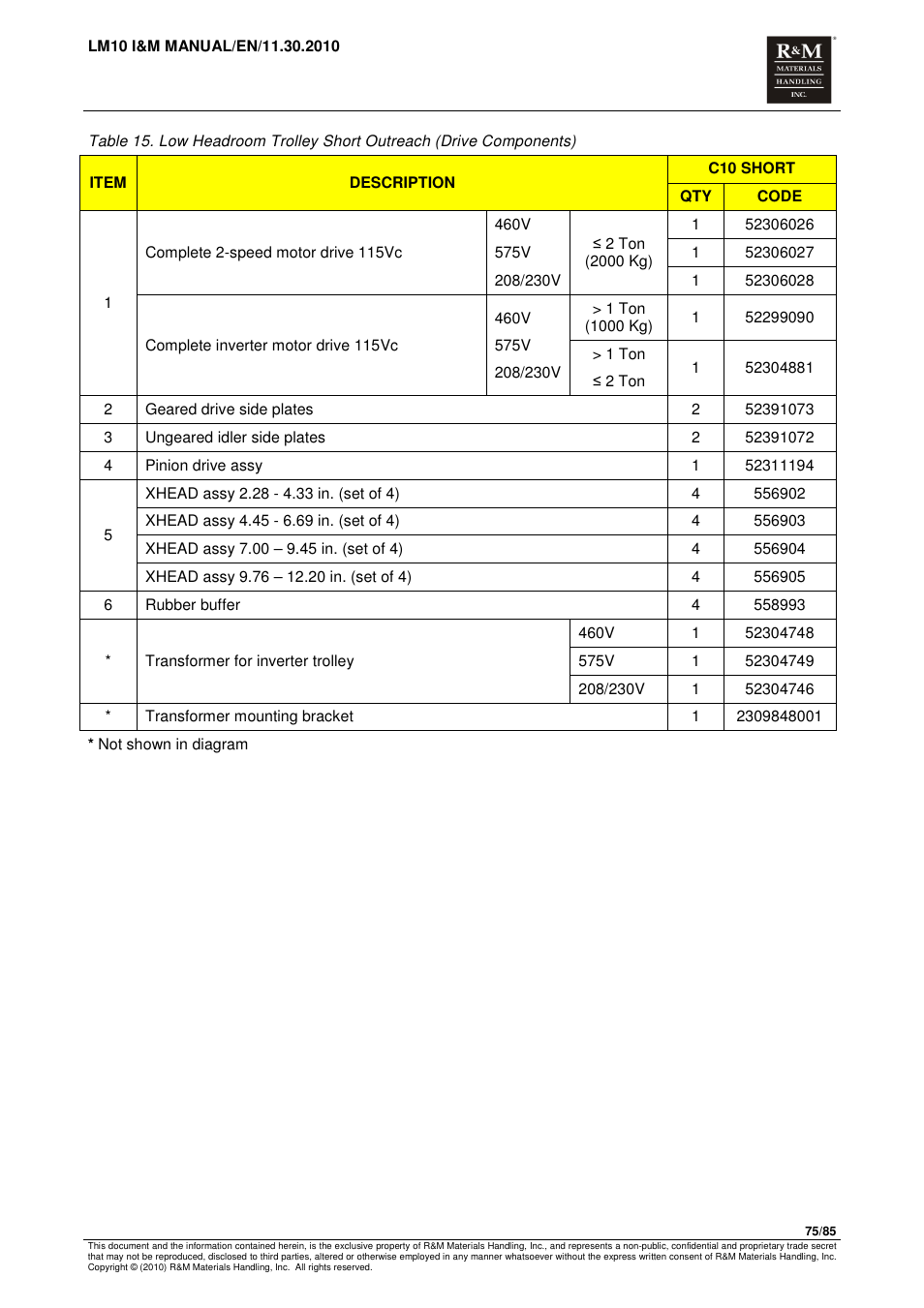 R&M Materials Handling ELECTRIC CHAIN HOISTS LoadMate Chain Hoist LM 10 User Manual | Page 75 / 85