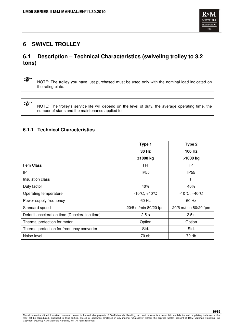 R&M Materials Handling ELECTRIC CHAIN HOISTS LoadMate Chain Hoist LM 5 User Manual | Page 19 / 89