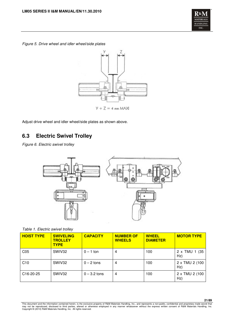 3 electric swivel trolley | R&M Materials Handling ELECTRIC CHAIN HOISTS LoadMate Chain Hoist LM 5 User Manual | Page 21 / 89