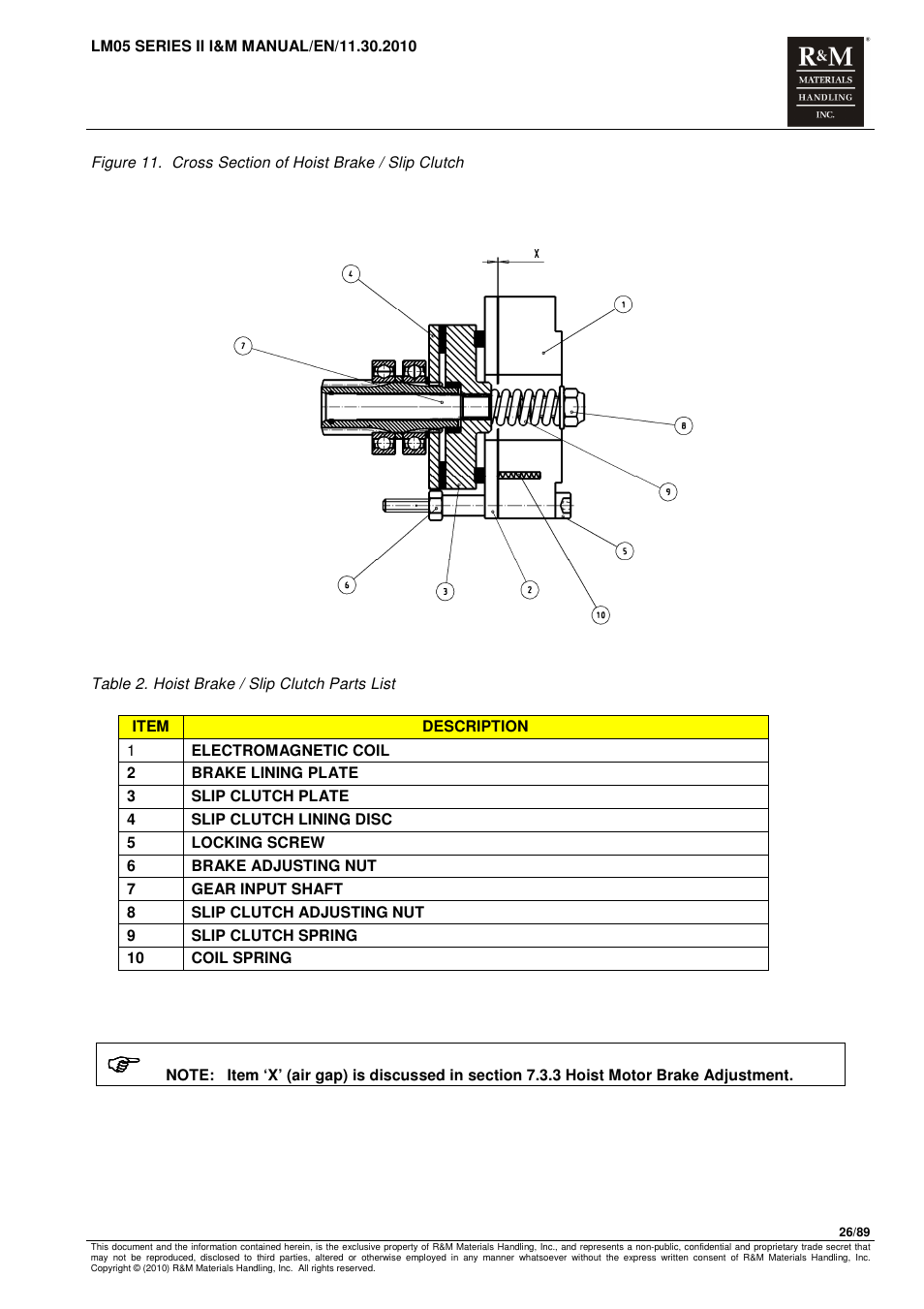R&M Materials Handling ELECTRIC CHAIN HOISTS LoadMate Chain Hoist LM 5 User Manual | Page 26 / 89