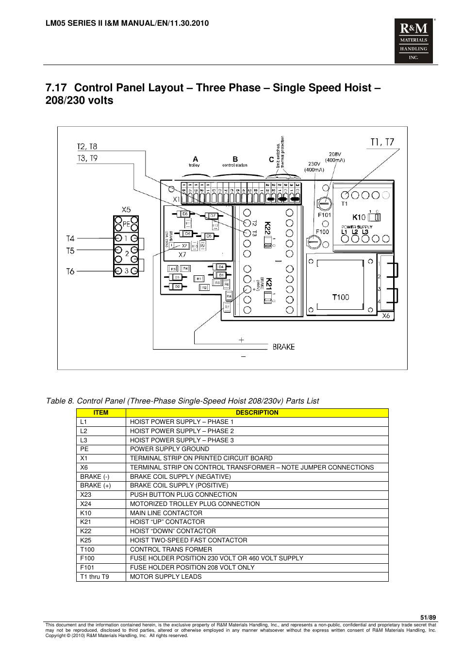 R&M Materials Handling ELECTRIC CHAIN HOISTS LoadMate Chain Hoist LM 5 User Manual | Page 51 / 89