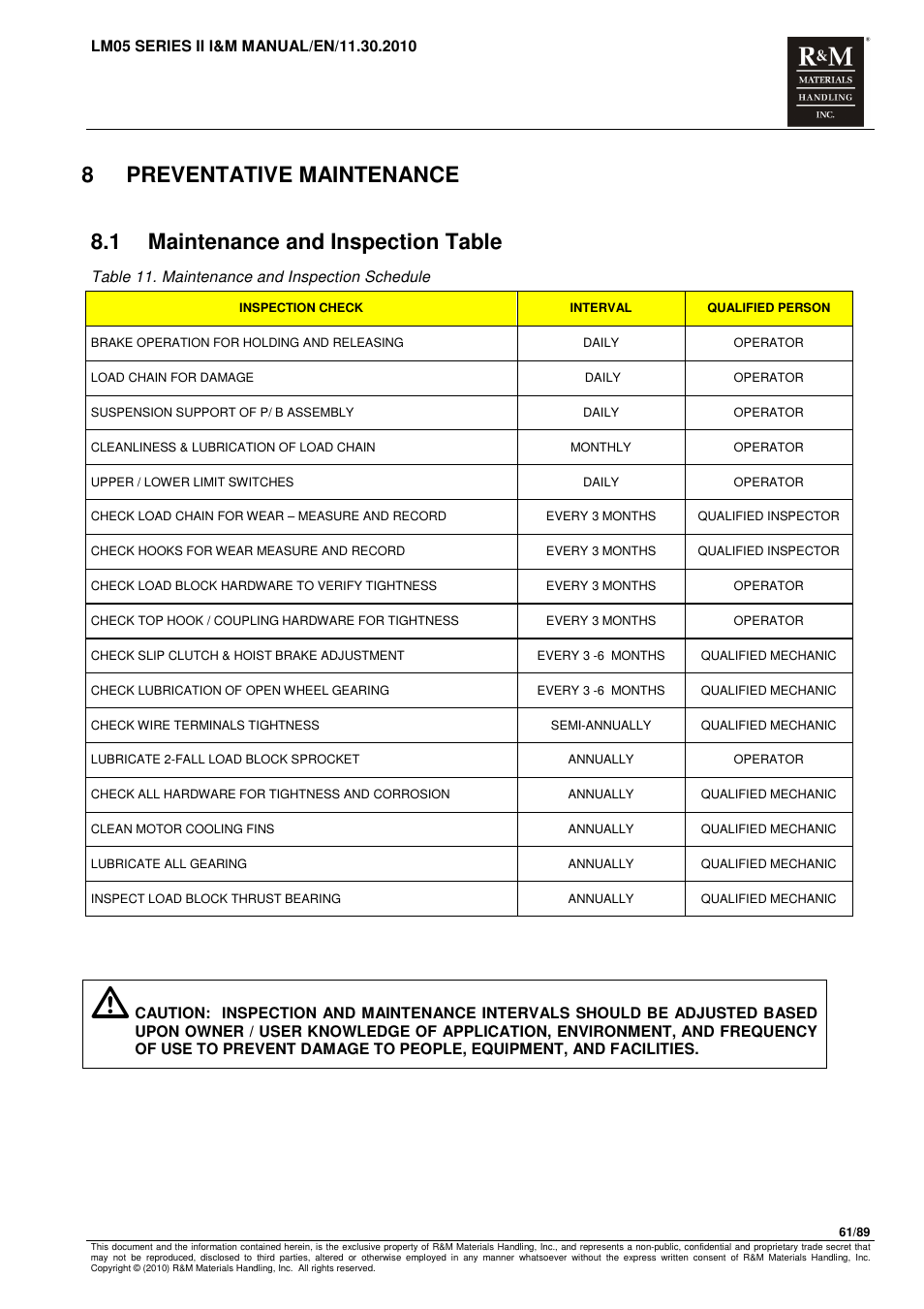 8preventative maintenance, 1 maintenance and inspection table | R&M Materials Handling ELECTRIC CHAIN HOISTS LoadMate Chain Hoist LM 5 User Manual | Page 61 / 89