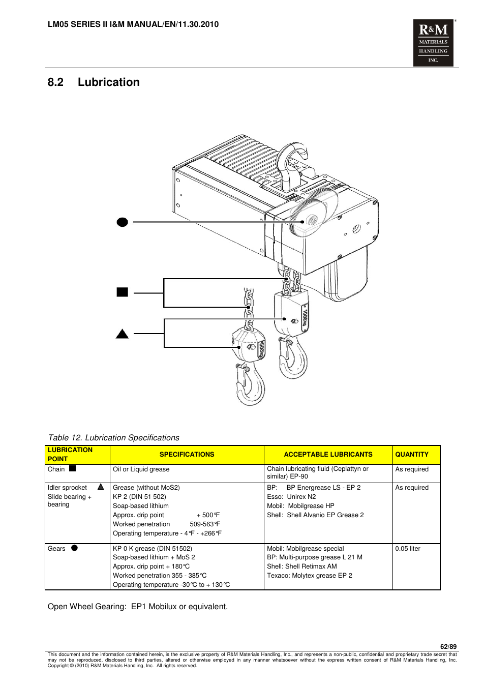 2 lubrication | R&M Materials Handling ELECTRIC CHAIN HOISTS LoadMate Chain Hoist LM 5 User Manual | Page 62 / 89