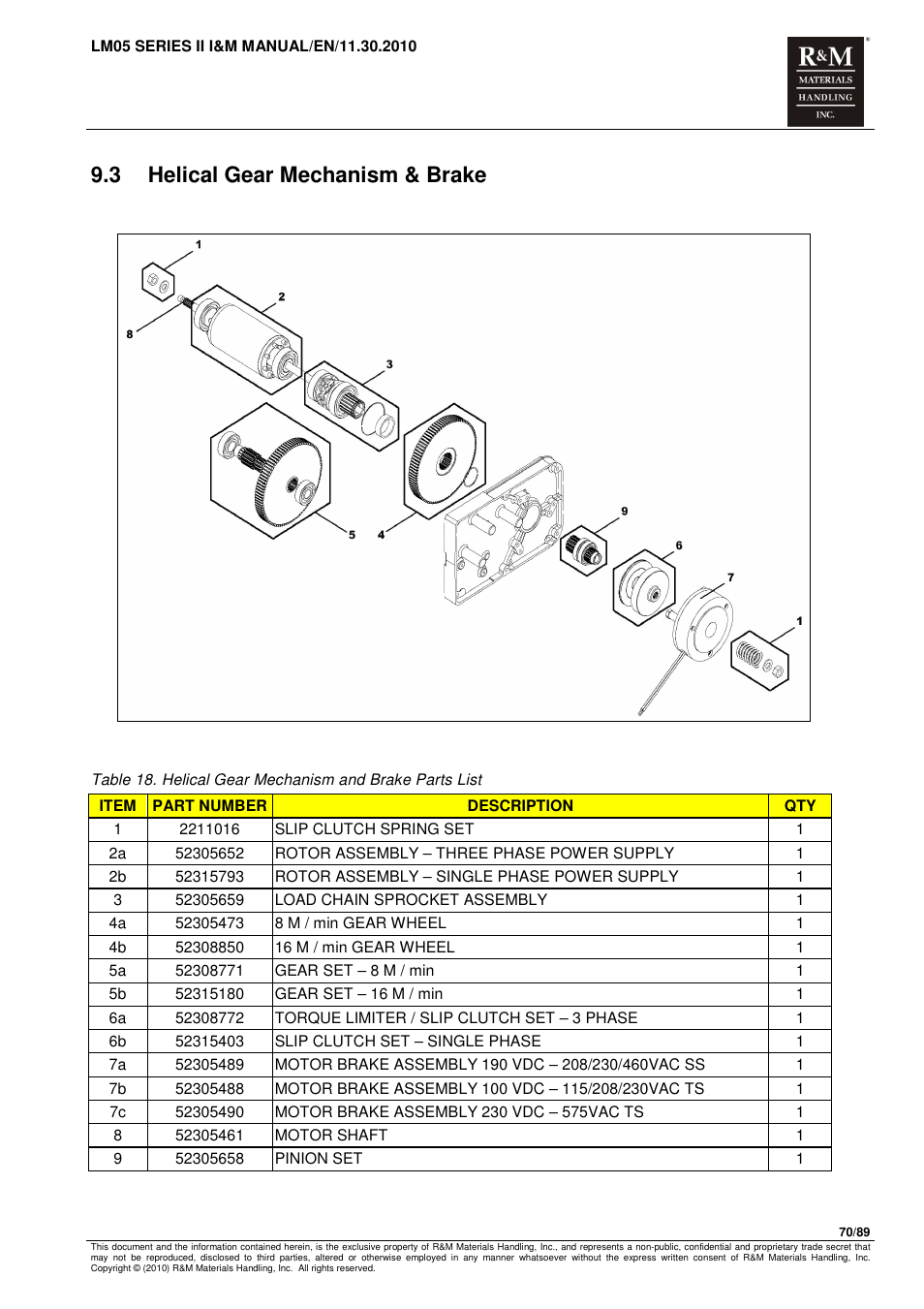 3 helical gear mechanism & brake | R&M Materials Handling ELECTRIC CHAIN HOISTS LoadMate Chain Hoist LM 5 User Manual | Page 70 / 89