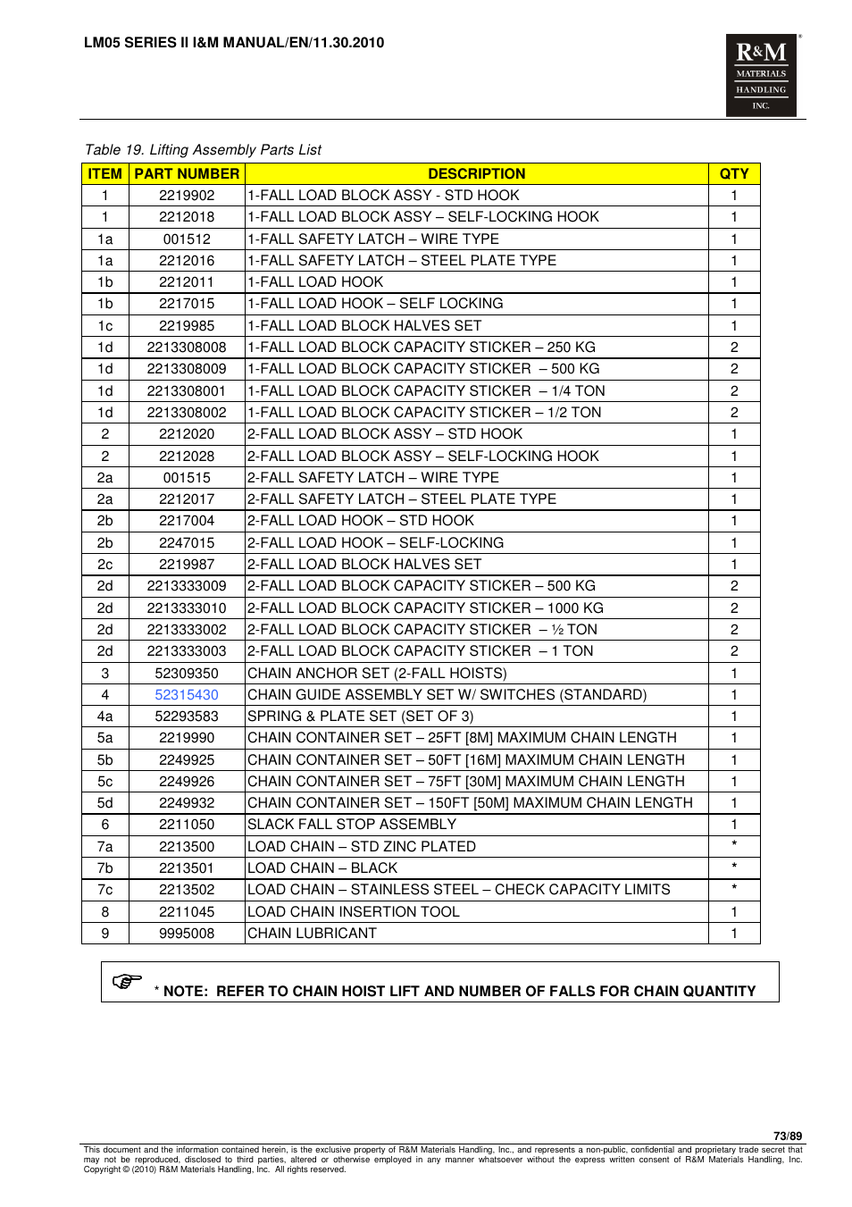 R&M Materials Handling ELECTRIC CHAIN HOISTS LoadMate Chain Hoist LM 5 User Manual | Page 73 / 89