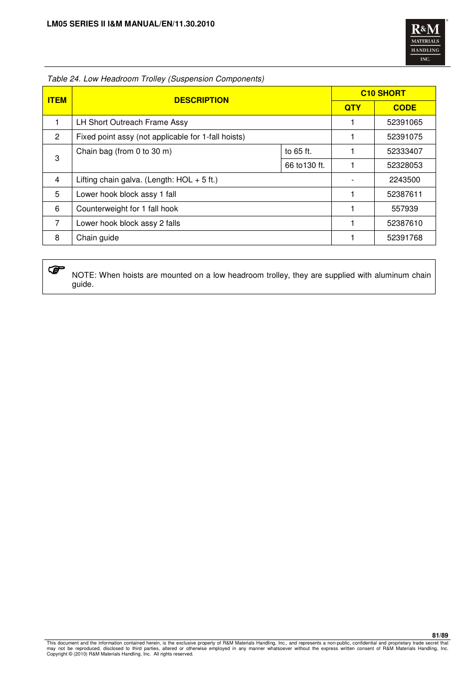 R&M Materials Handling ELECTRIC CHAIN HOISTS LoadMate Chain Hoist LM 5 User Manual | Page 81 / 89