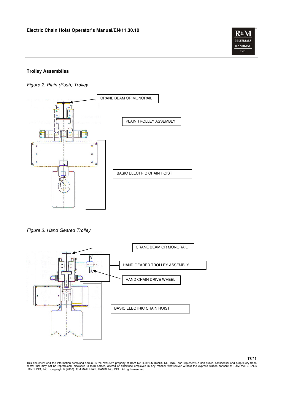 R&M Materials Handling ELECTRIC CHAIN HOISTS LoadMate Chain Hoist General Operation Manual User Manual | Page 18 / 42