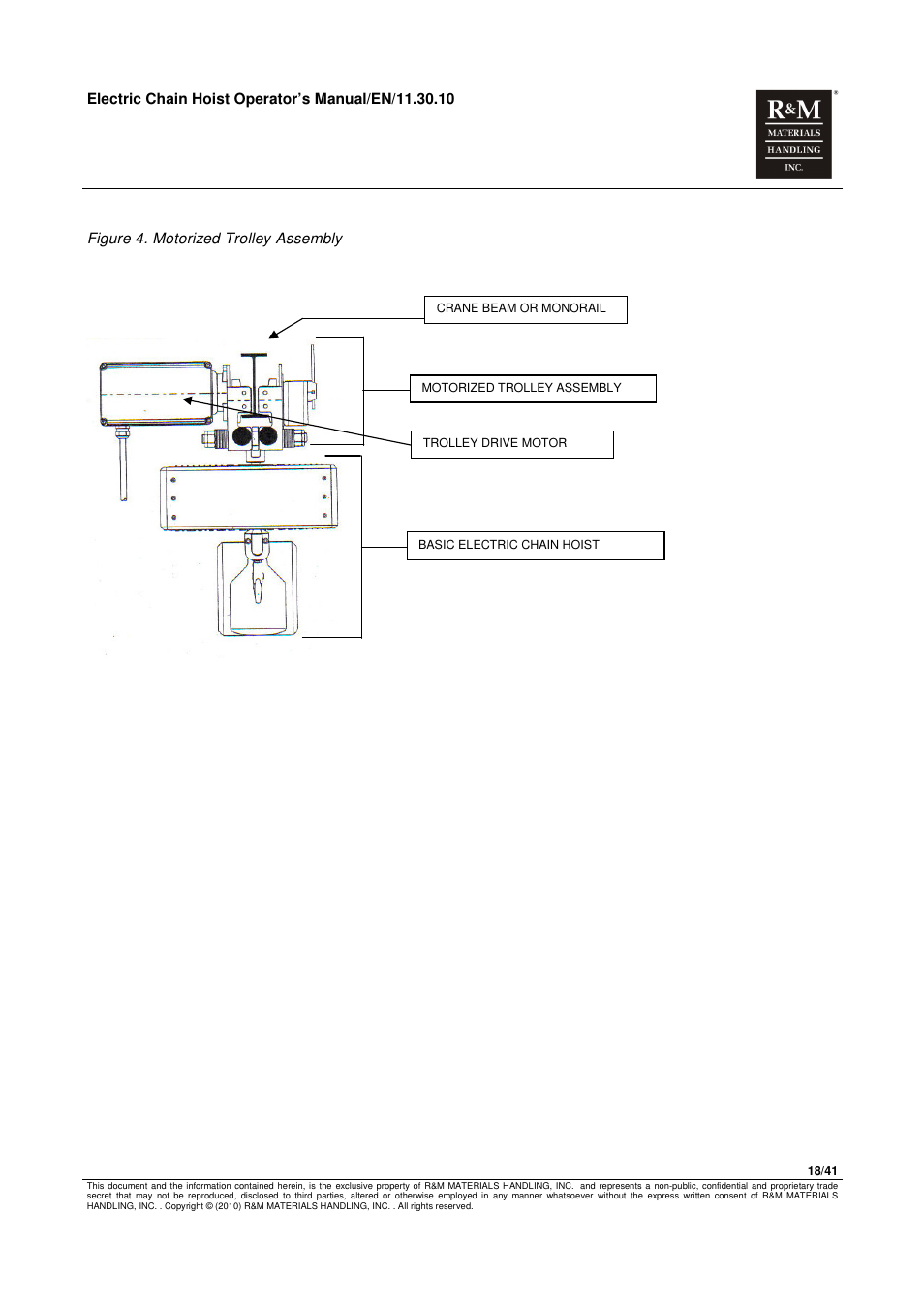 R&M Materials Handling ELECTRIC CHAIN HOISTS LoadMate Chain Hoist General Operation Manual User Manual | Page 19 / 42