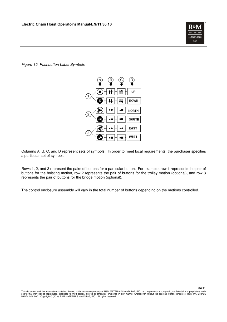 R&M Materials Handling ELECTRIC CHAIN HOISTS LoadMate Chain Hoist General Operation Manual User Manual | Page 24 / 42