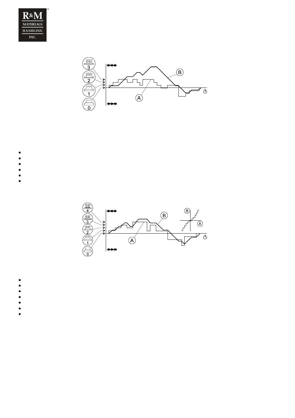 R&M Materials Handling VARIABLE SPEED CONTROLS CMXC 022 Service Manual User Manual | Page 8 / 14