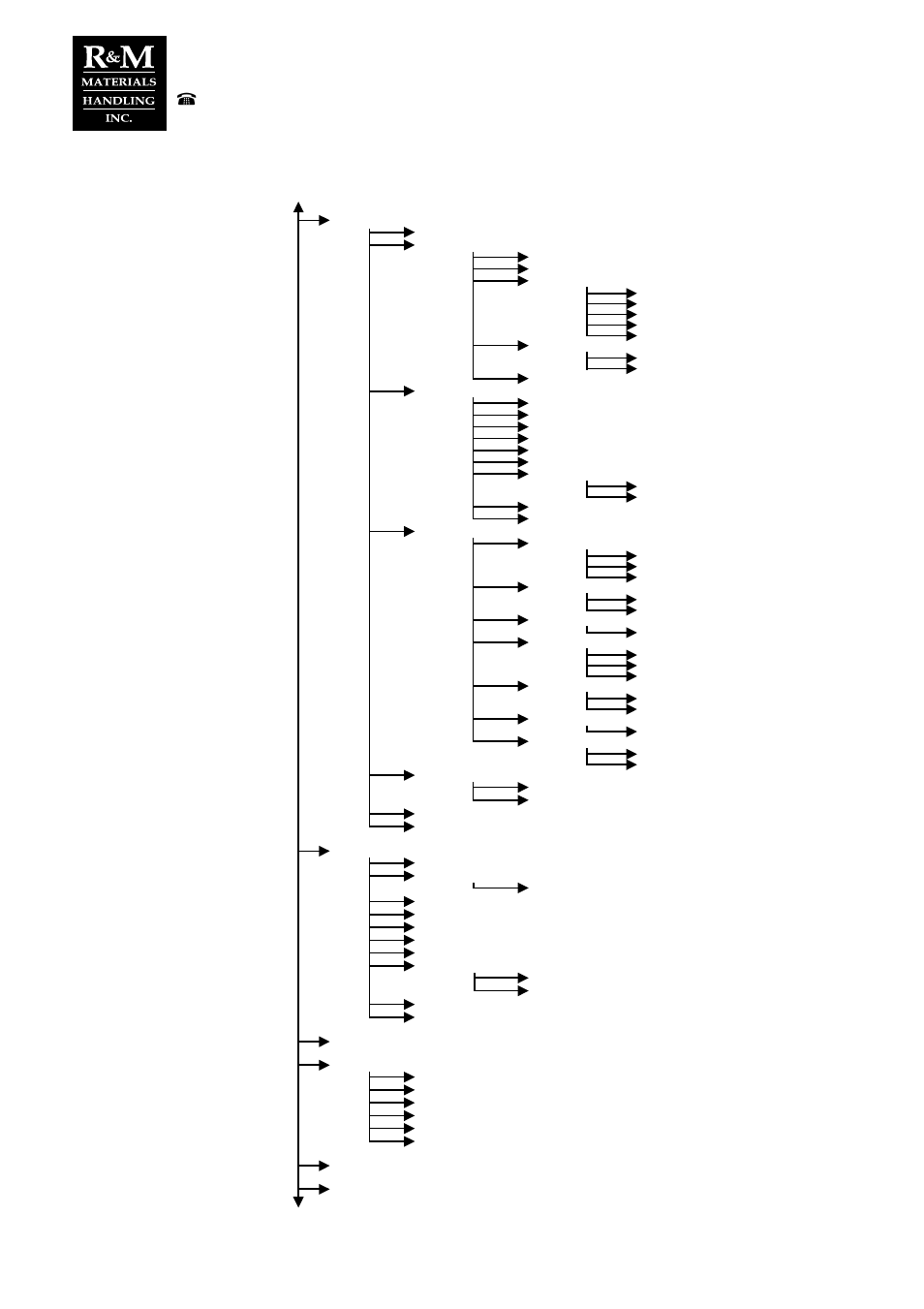 2 parameter groups | R&M Materials Handling VARIABLE SPEED CONTROLS ControlMaster Elite Manual User Manual | Page 19 / 31