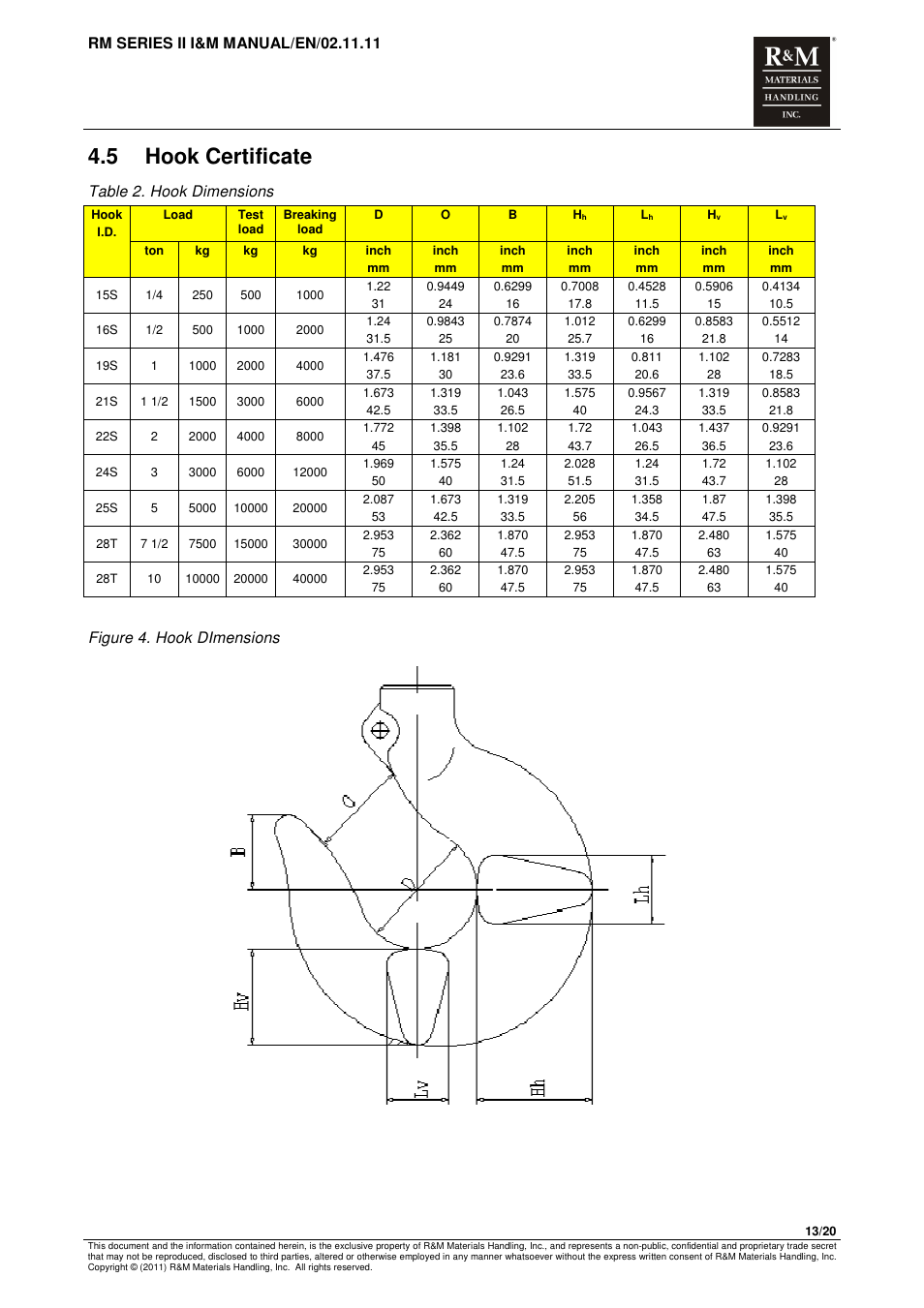 5 hook certificate | R&M Materials Handling MANUAL CHAIN HOISTS User Manual | Page 19 / 81