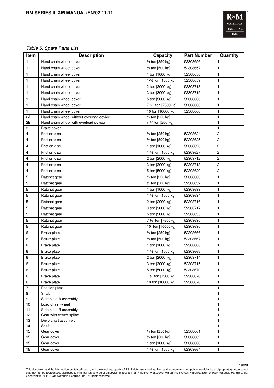 R&M Materials Handling MANUAL CHAIN HOISTS User Manual | Page 24 / 81