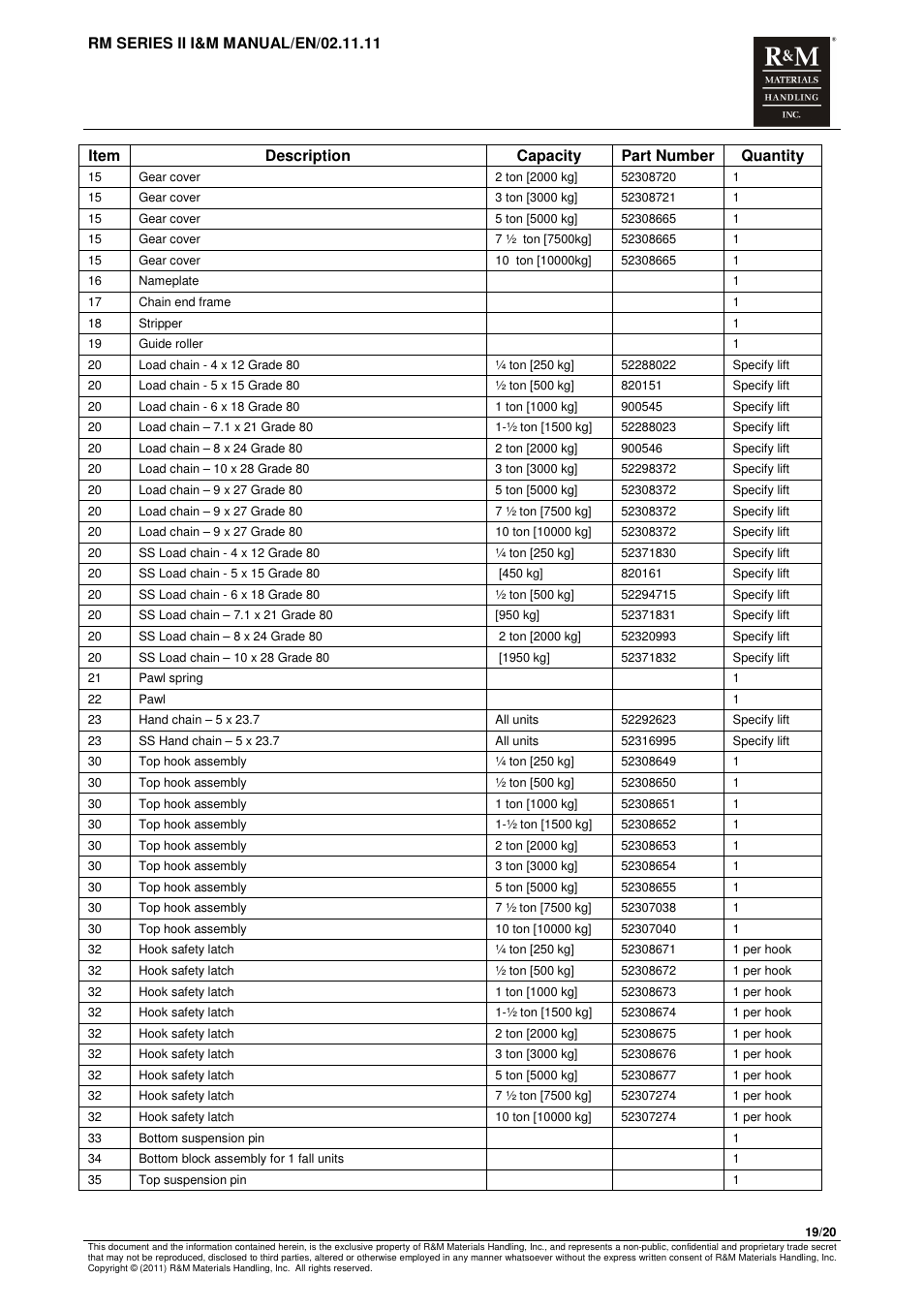 R&M Materials Handling MANUAL CHAIN HOISTS User Manual | Page 25 / 81
