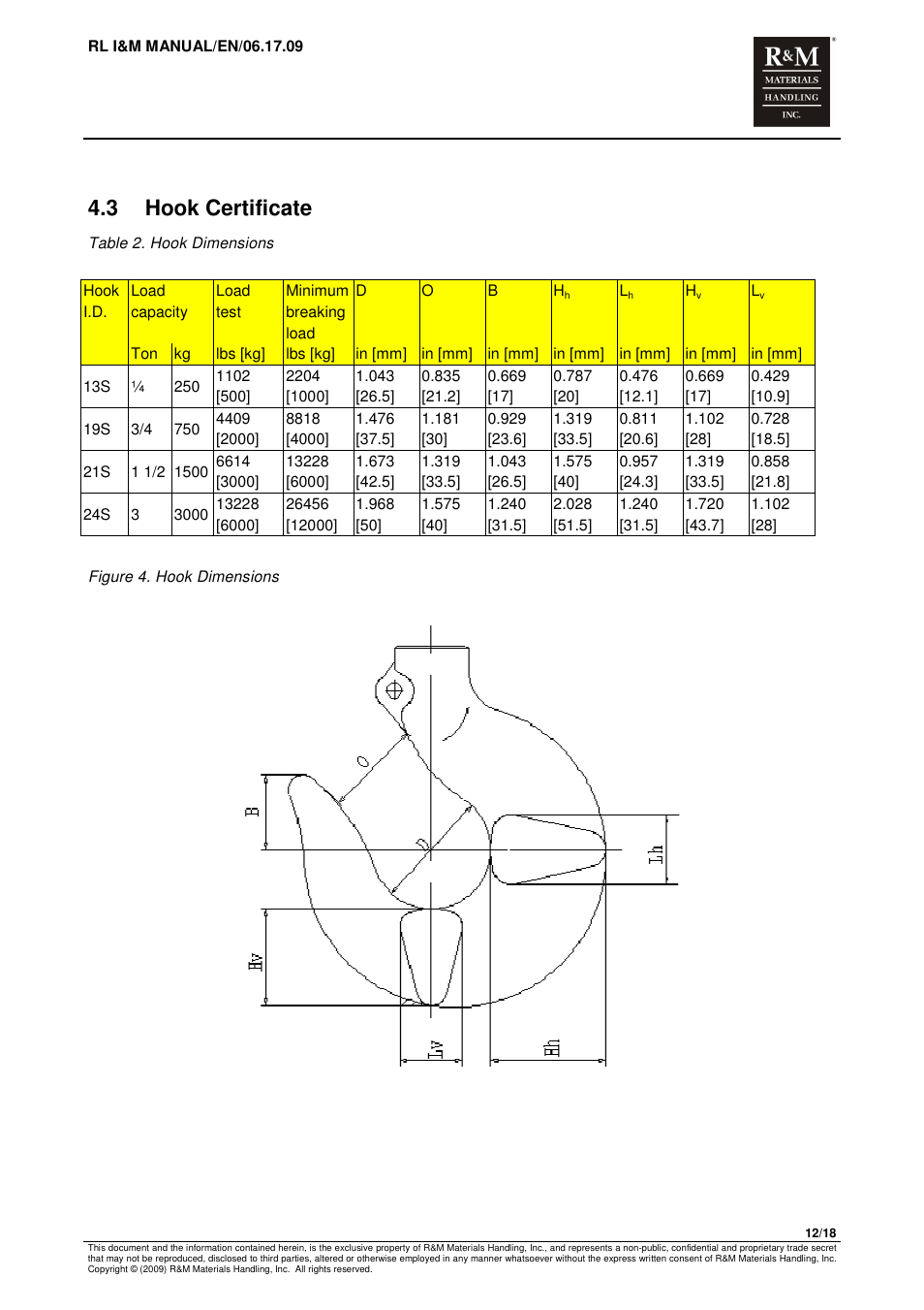 3 hook certificate | R&M Materials Handling MANUAL CHAIN HOISTS User Manual | Page 38 / 81