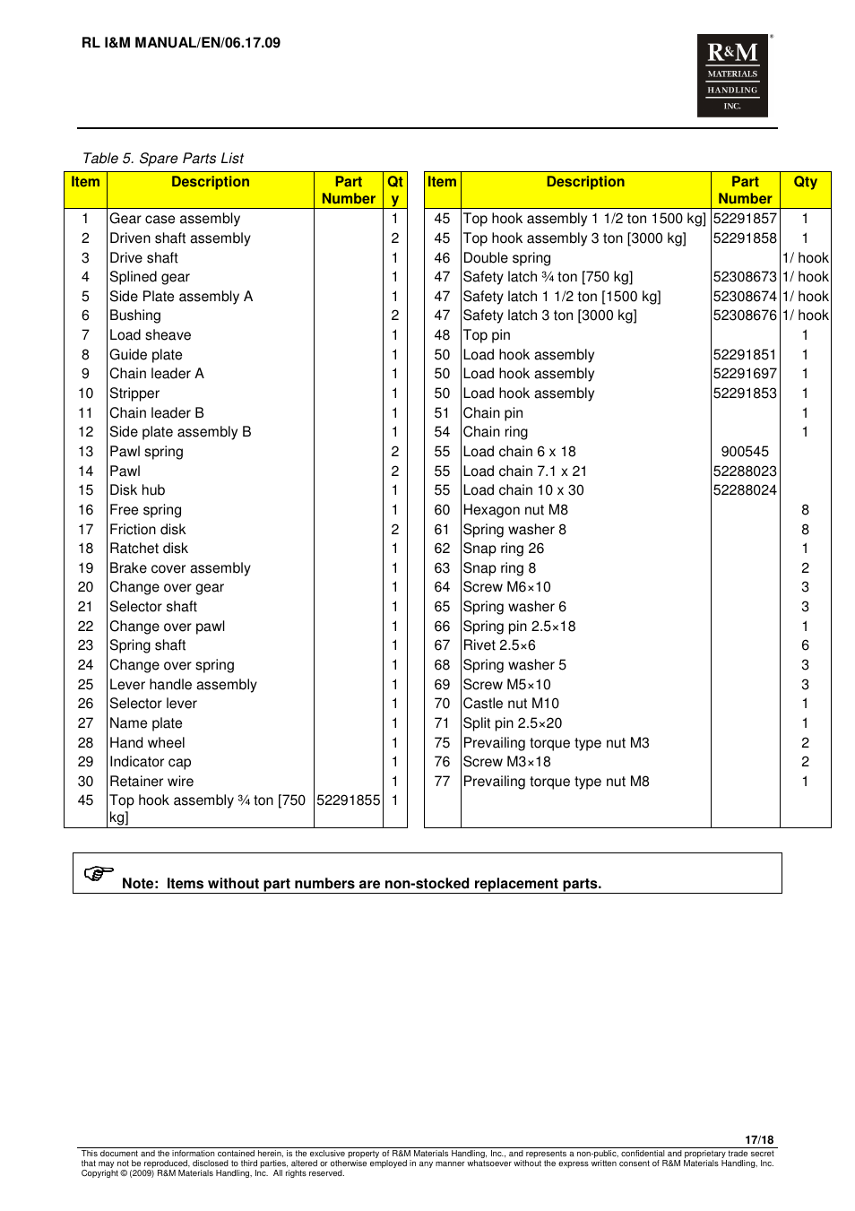 R&M Materials Handling MANUAL CHAIN HOISTS User Manual | Page 43 / 81