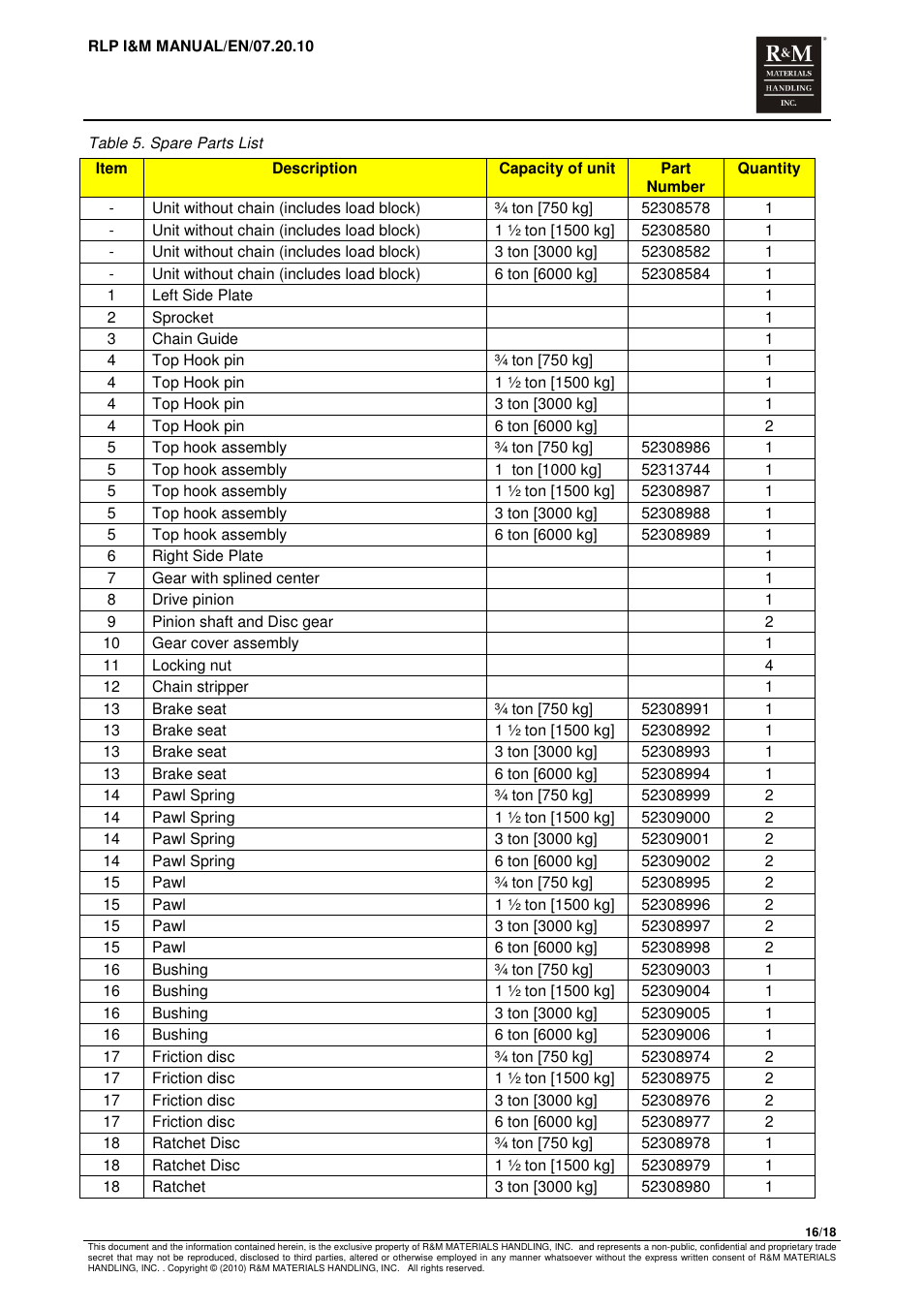 R&M Materials Handling MANUAL CHAIN HOISTS User Manual | Page 60 / 81
