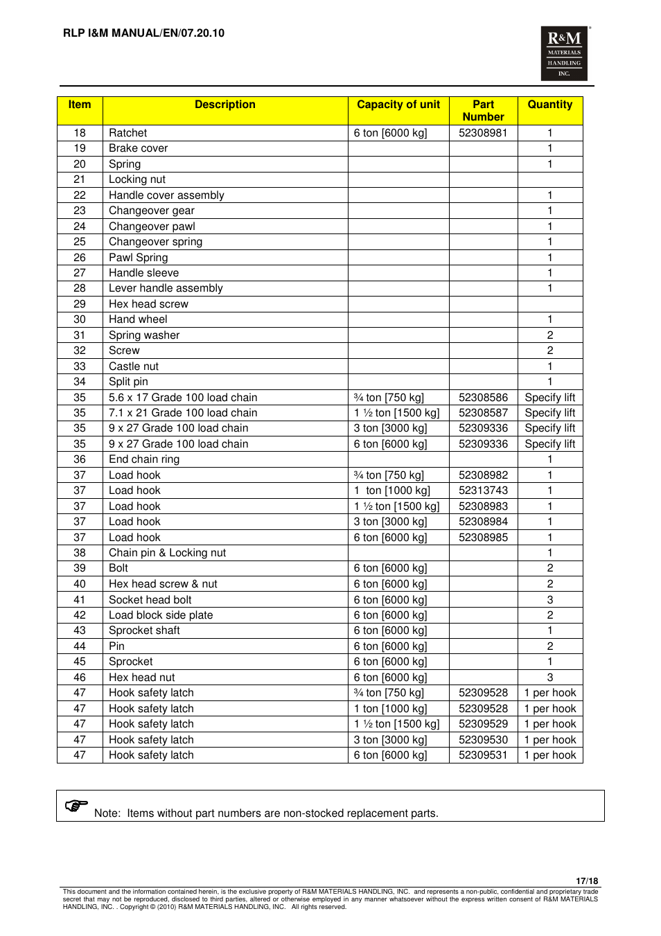 R&M Materials Handling MANUAL CHAIN HOISTS User Manual | Page 61 / 81