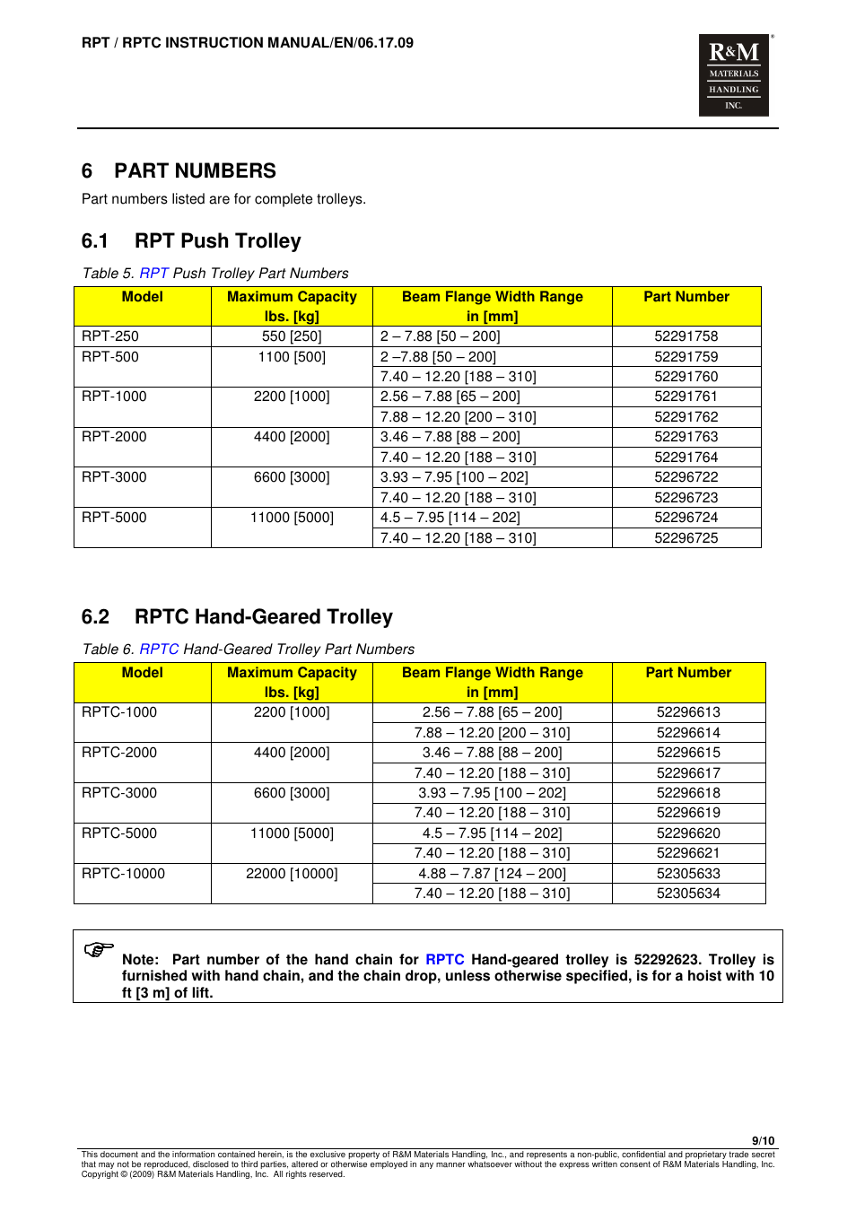 6 part numbers, 1 rpt push trolley, 2 rptc hand-geared trolley | R&M Materials Handling MANUAL CHAIN HOISTS User Manual | Page 71 / 81