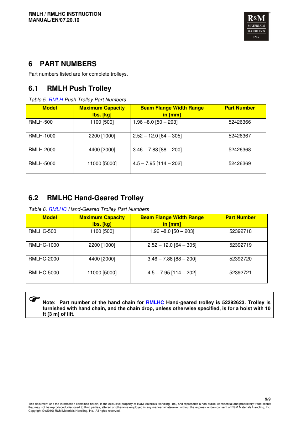 6 part numbers, 1 rmlh push trolley, 2 rmlhc hand-geared trolley | R&M Materials Handling MANUAL CHAIN HOISTS User Manual | Page 81 / 81