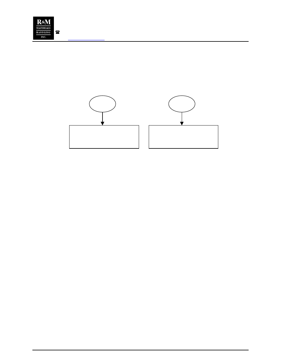 Wiring diagram selection chart, Wiring diagram | R&M Materials Handling CHAIN HOIST PACKAGES User Manual | Page 3 / 30