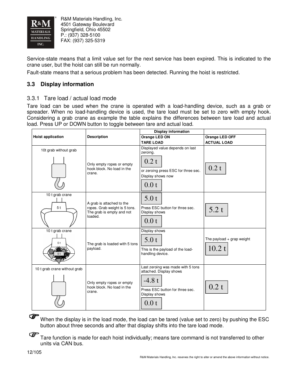 R&M Materials Handling HOIST MONITORS User Manual | Page 12 / 105