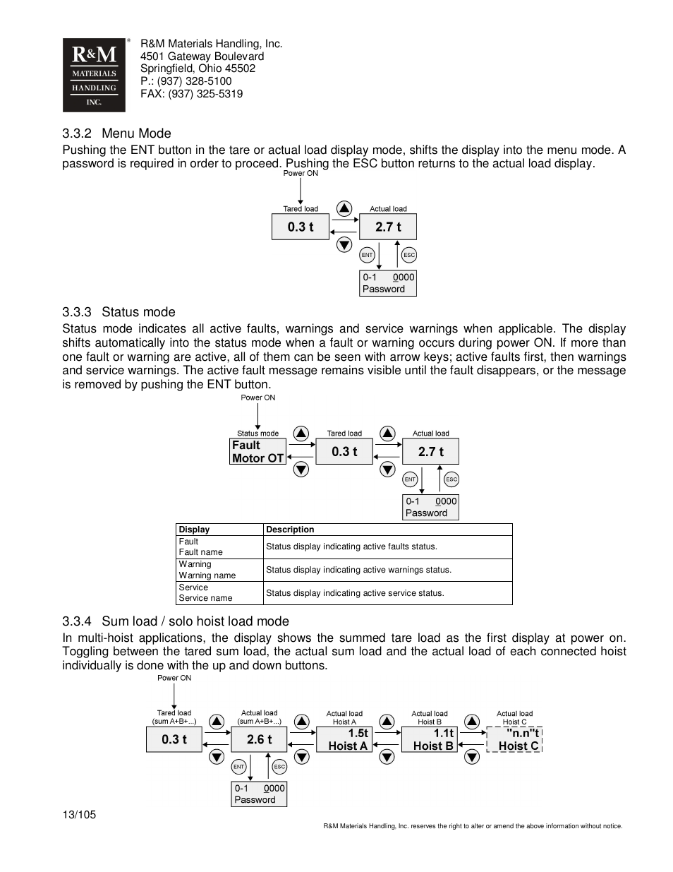 2 menu mode, 3 status mode, 4 sum load / solo hoist load mode | R&M Materials Handling HOIST MONITORS User Manual | Page 13 / 105