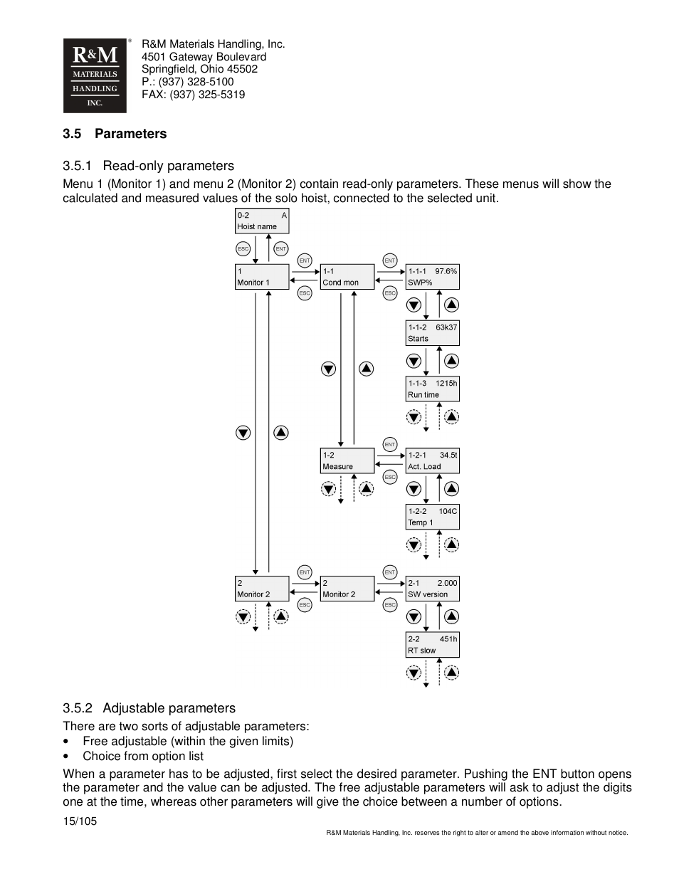 R&M Materials Handling HOIST MONITORS User Manual | Page 15 / 105