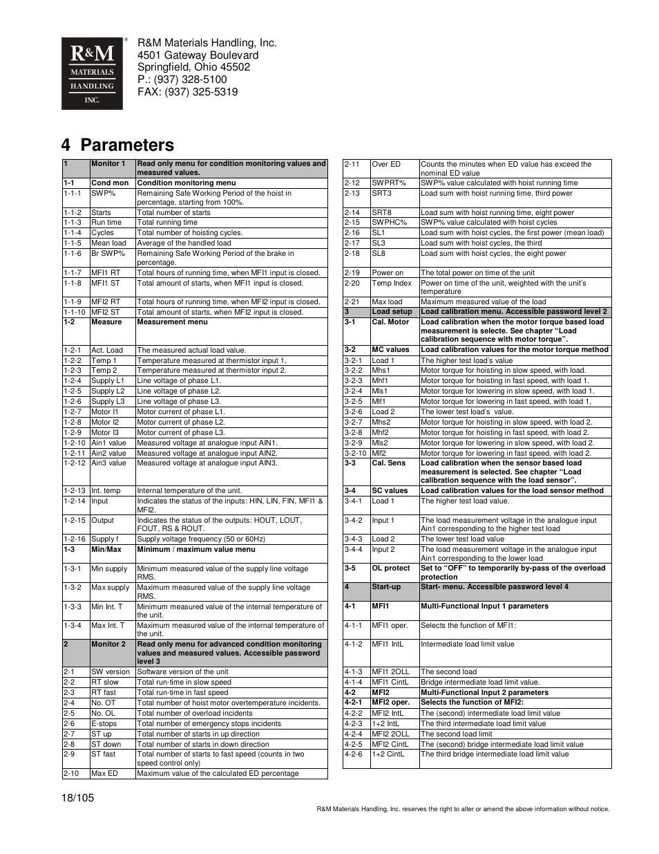 4 parameters | R&M Materials Handling HOIST MONITORS User Manual | Page 18 / 105