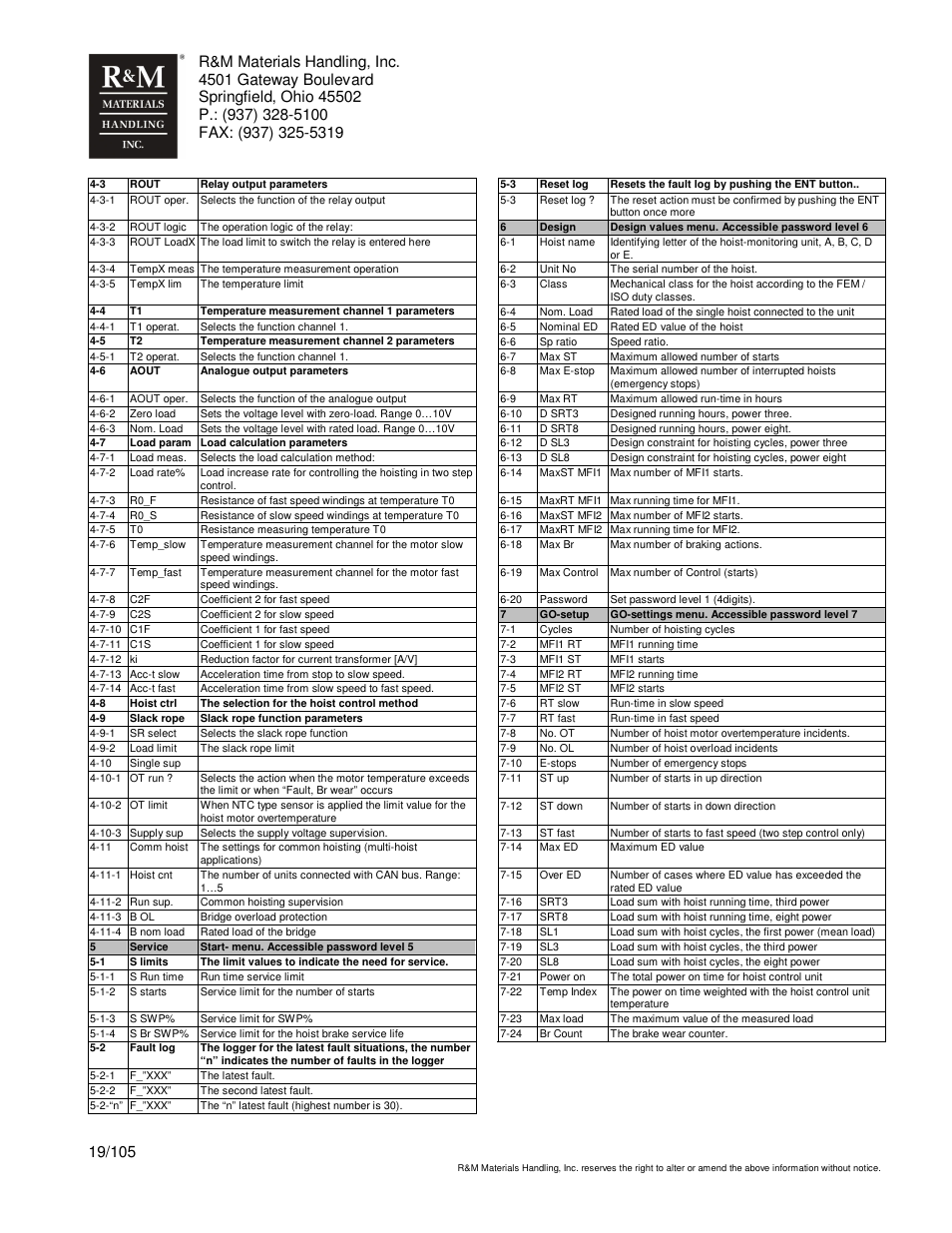 R&M Materials Handling HOIST MONITORS User Manual | Page 19 / 105
