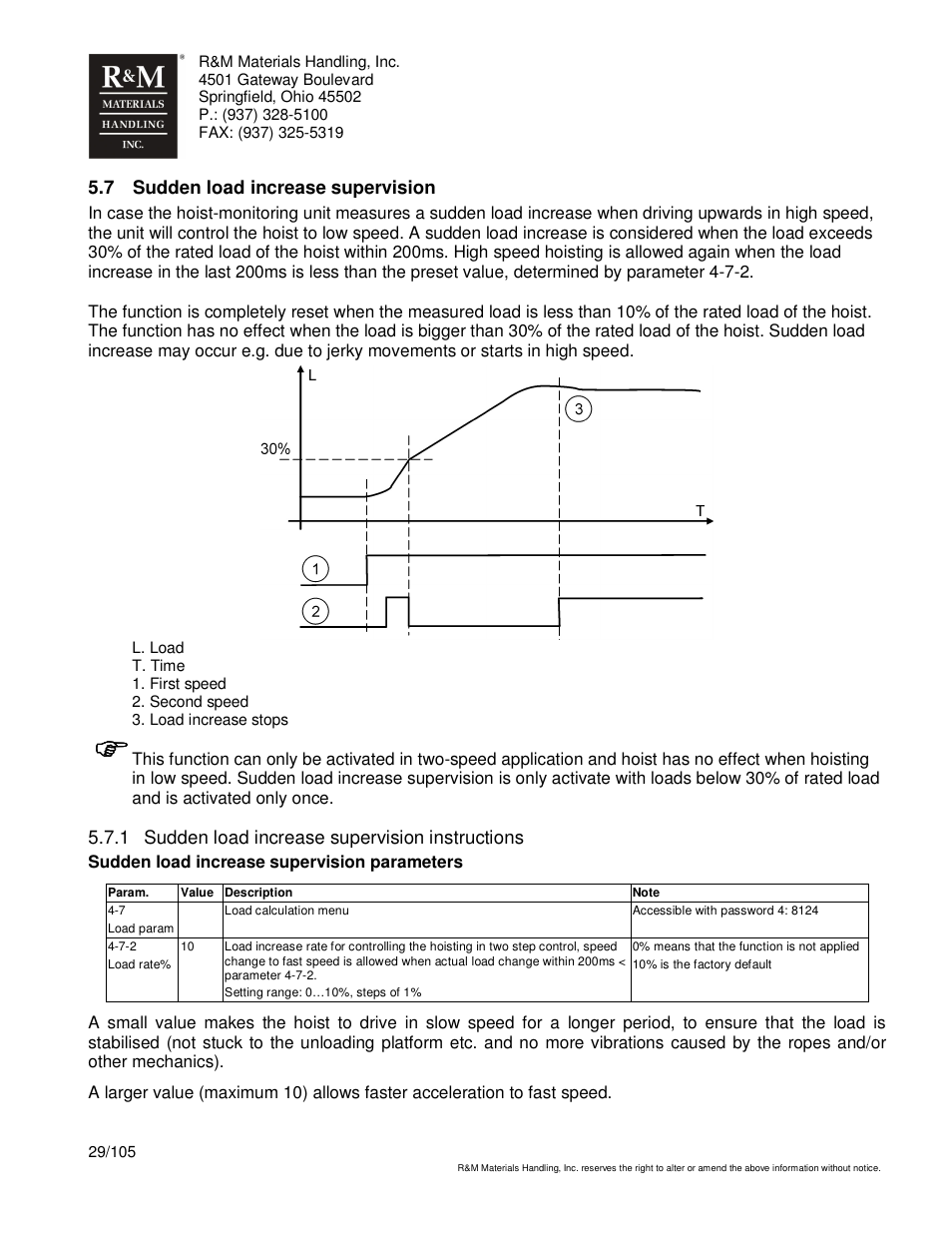 R&M Materials Handling HOIST MONITORS User Manual | Page 29 / 105