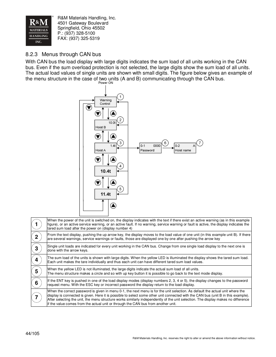 3 menus through can bus | R&M Materials Handling HOIST MONITORS User Manual | Page 44 / 105
