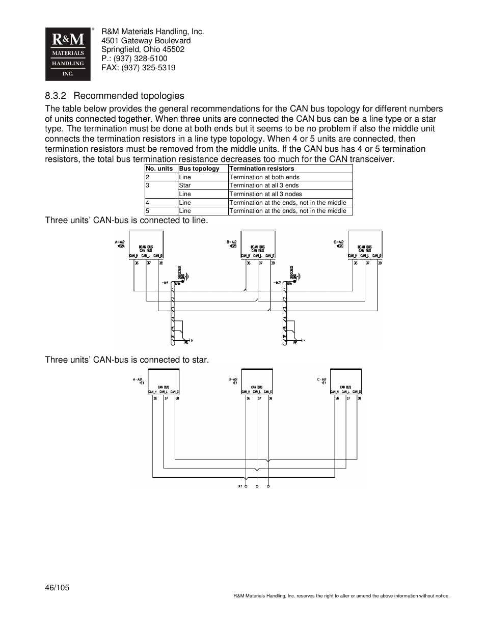 2 recommended topologies, Three units’ can-bus is connected to line, Three units’ can-bus is connected to star | R&M Materials Handling HOIST MONITORS User Manual | Page 46 / 105
