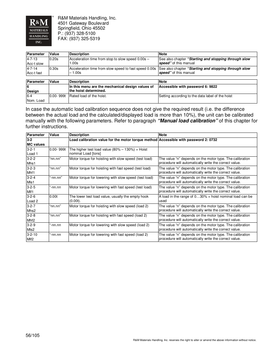 R&M Materials Handling HOIST MONITORS User Manual | Page 56 / 105