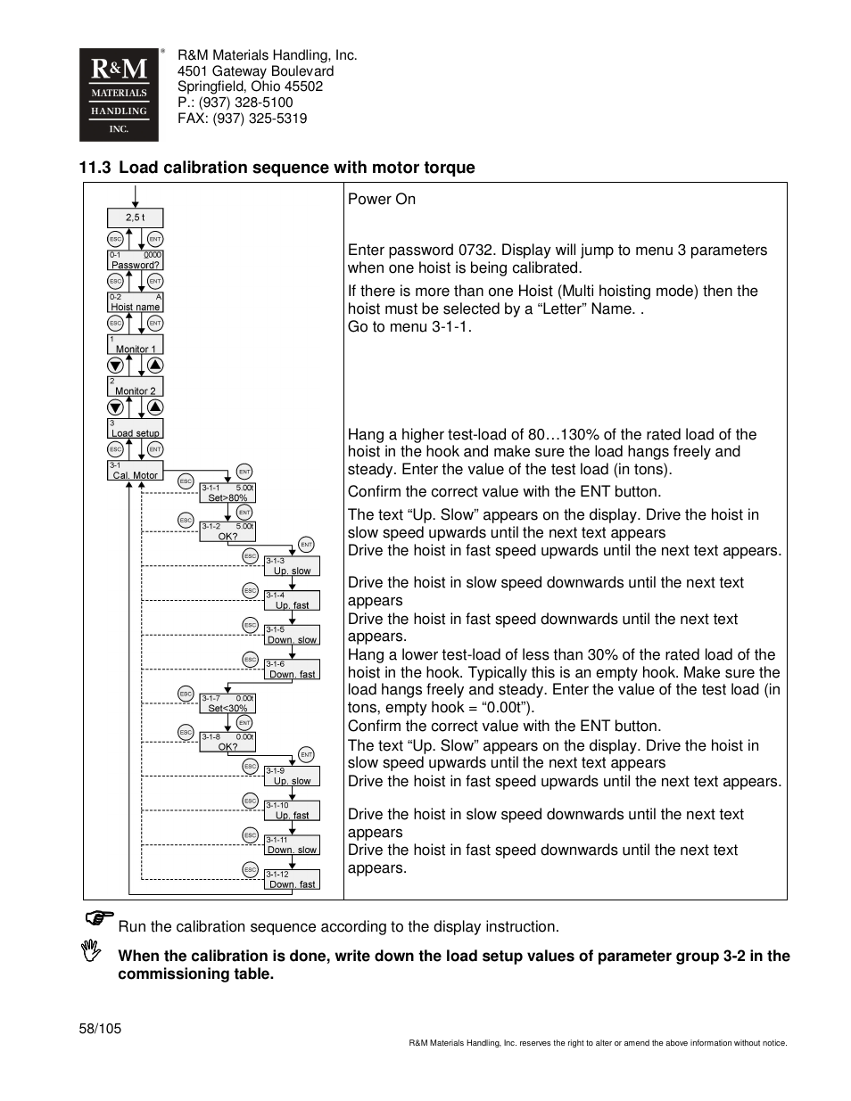 R&M Materials Handling HOIST MONITORS User Manual | Page 58 / 105