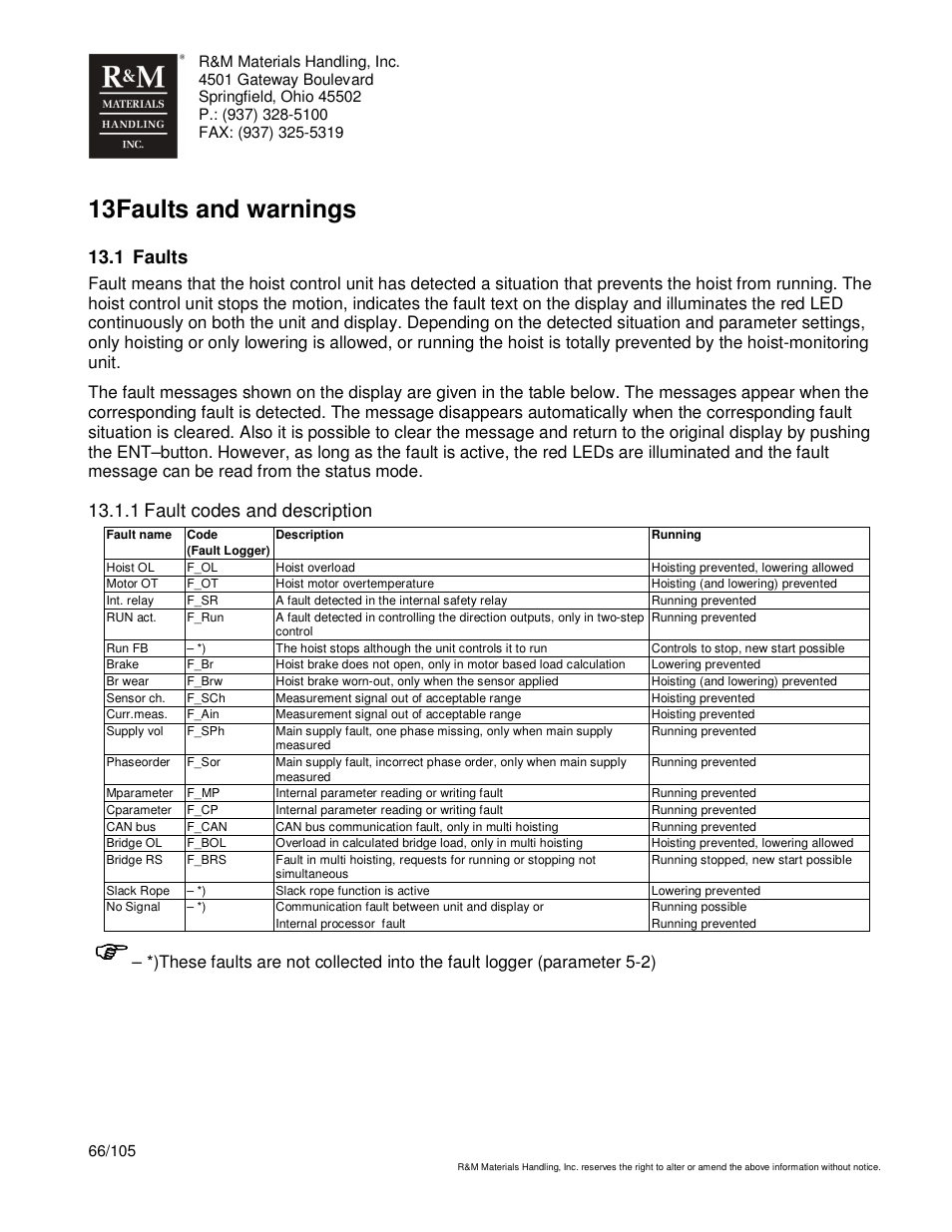 13 faults and warnings, 1 faults, 1 fault codes and description | R&M Materials Handling HOIST MONITORS User Manual | Page 66 / 105