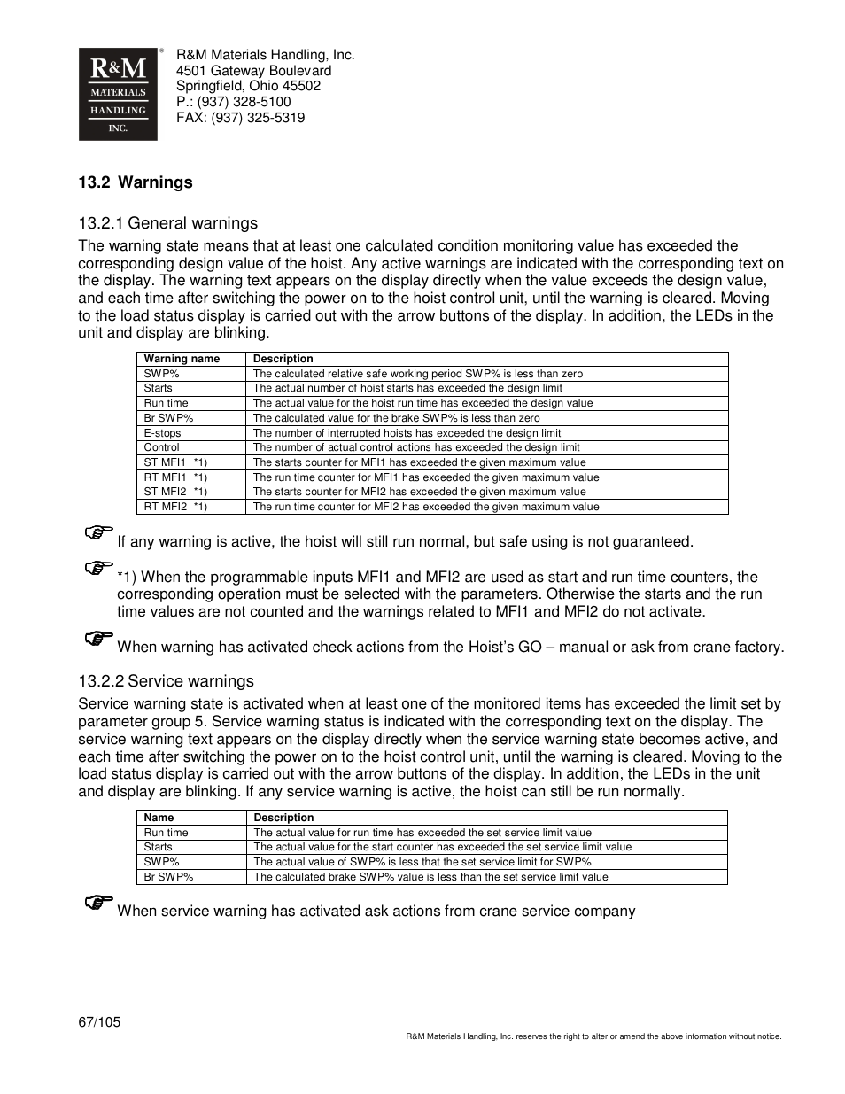 R&M Materials Handling HOIST MONITORS User Manual | Page 67 / 105