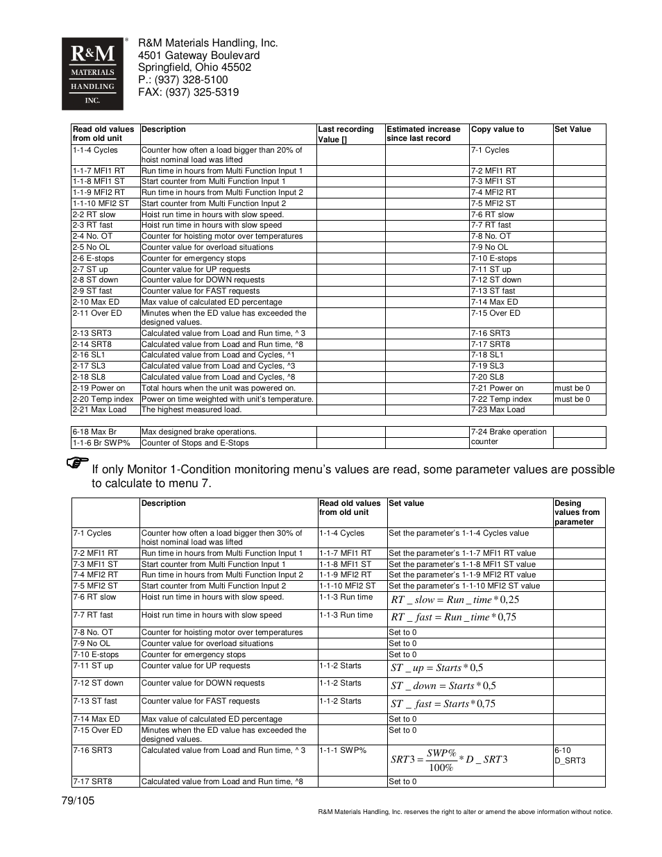 R&M Materials Handling HOIST MONITORS User Manual | Page 79 / 105