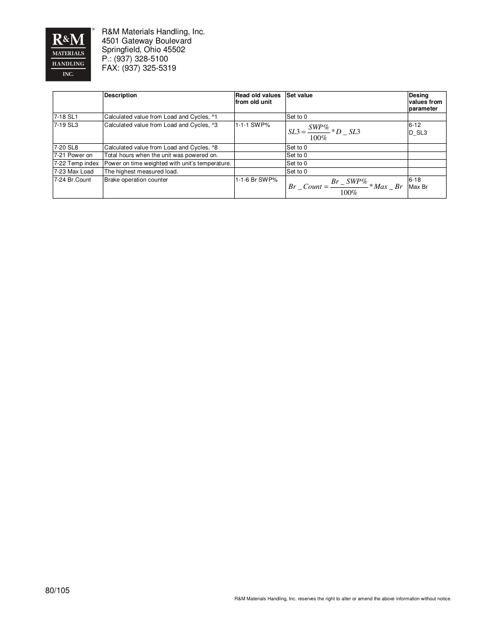 R&M Materials Handling HOIST MONITORS User Manual | Page 80 / 105