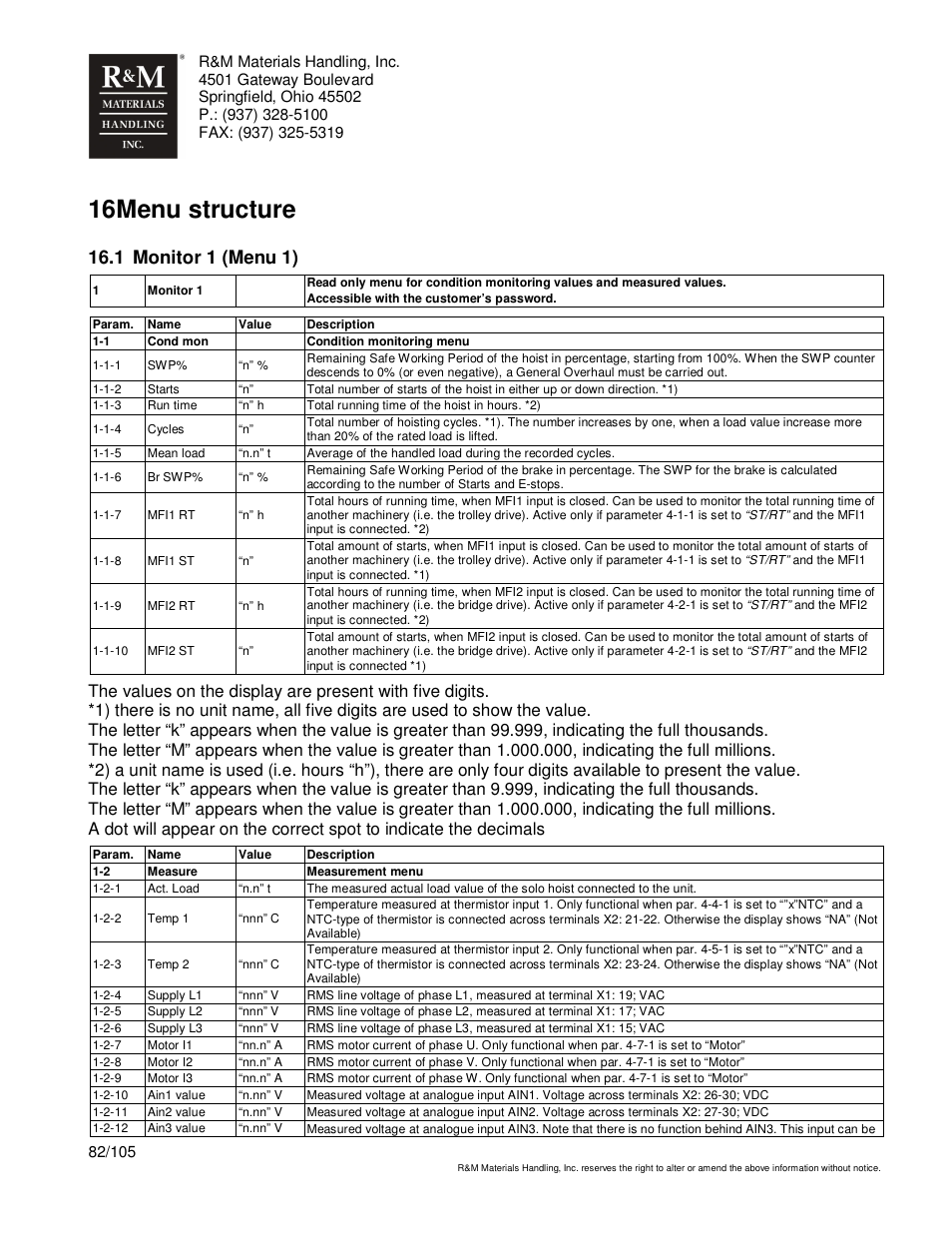16 menu structure, 1 monitor 1 (menu 1) | R&M Materials Handling HOIST MONITORS User Manual | Page 82 / 105