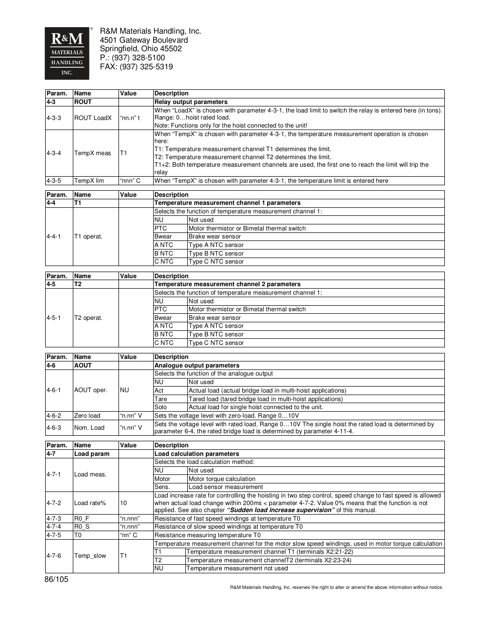 R&M Materials Handling HOIST MONITORS User Manual | Page 86 / 105