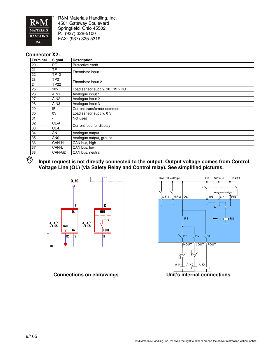 Connector x2 | R&M Materials Handling HOIST MONITORS User Manual | Page 9 / 105