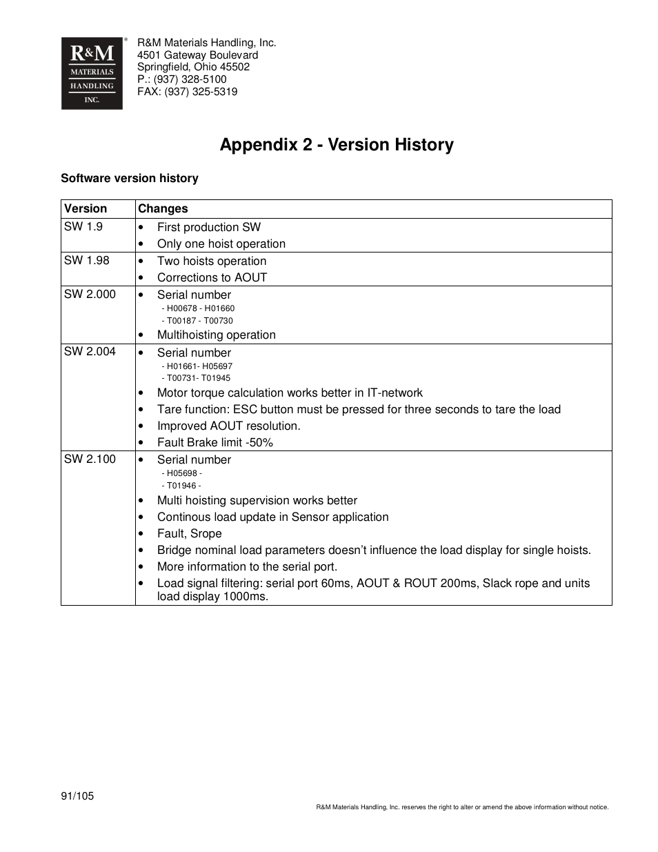 Appendix 2 - version history | R&M Materials Handling HOIST MONITORS User Manual | Page 91 / 105