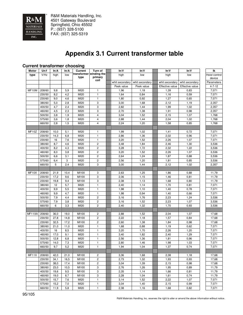 Appendix 3.1 current transformer table, Current transformer choosing | R&M Materials Handling HOIST MONITORS User Manual | Page 95 / 105