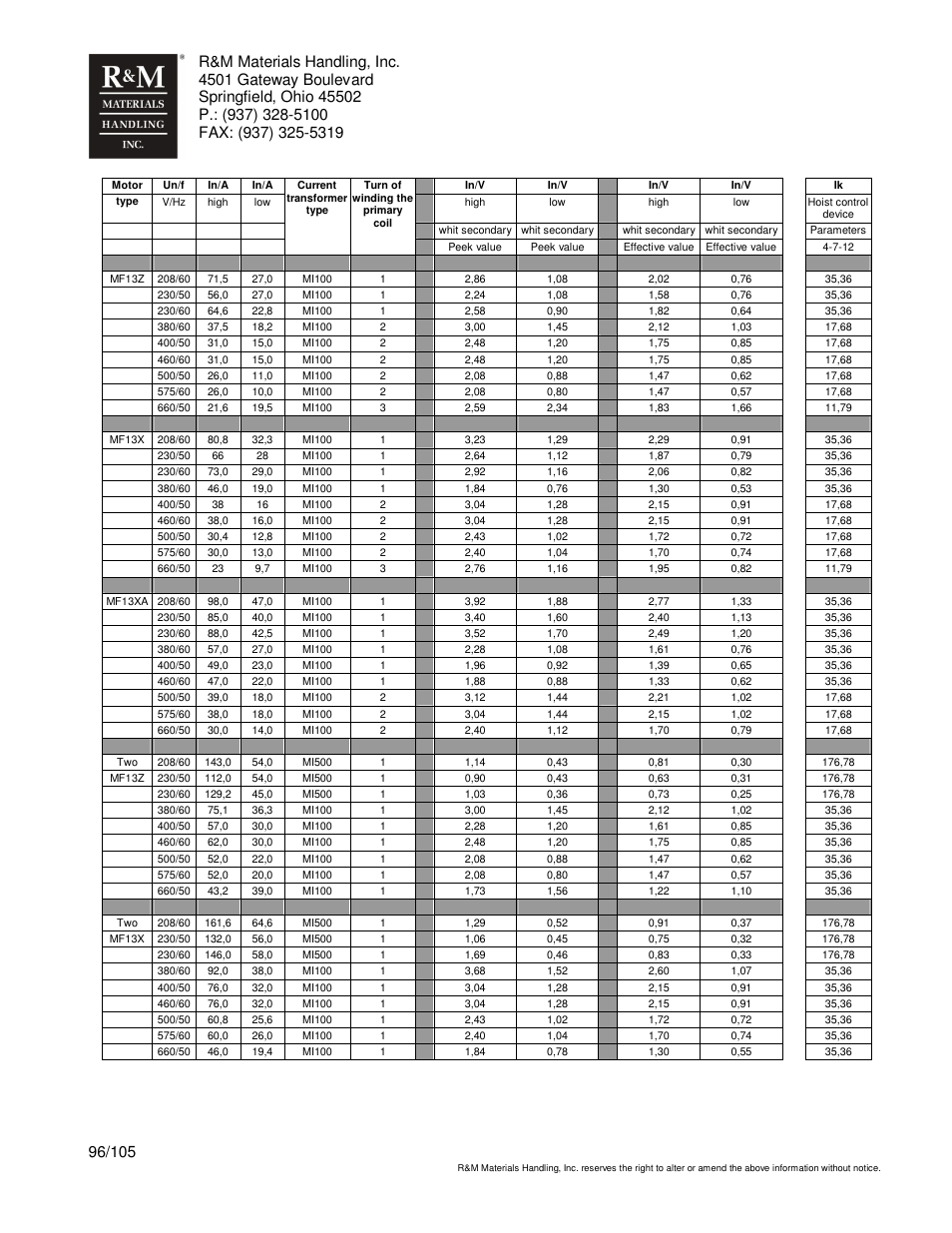 R&M Materials Handling HOIST MONITORS User Manual | Page 96 / 105