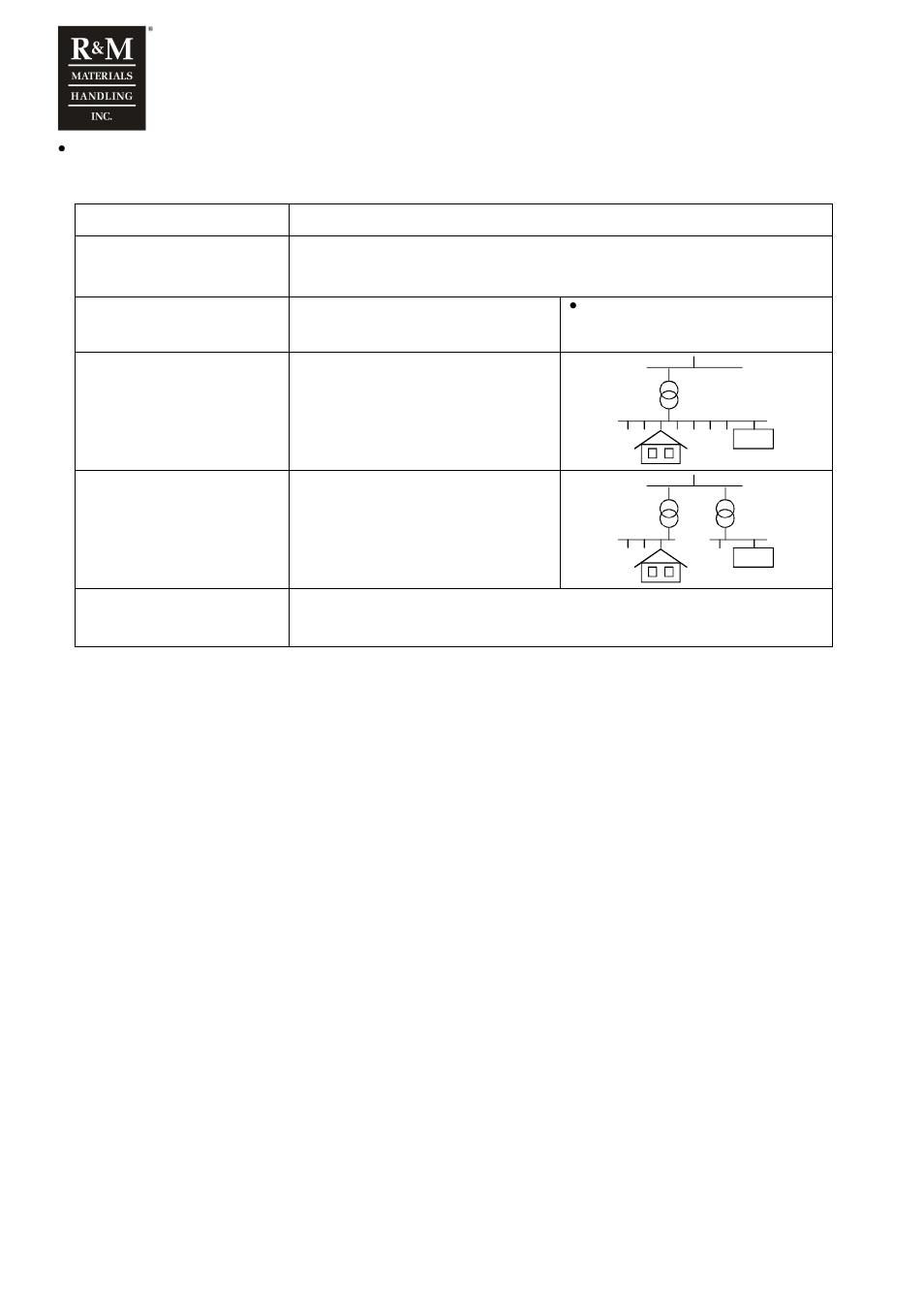 R&M Materials Handling VARIABLE SPEED CONTROLS ControlMaster Plus Service Manual User Manual | Page 12 / 83