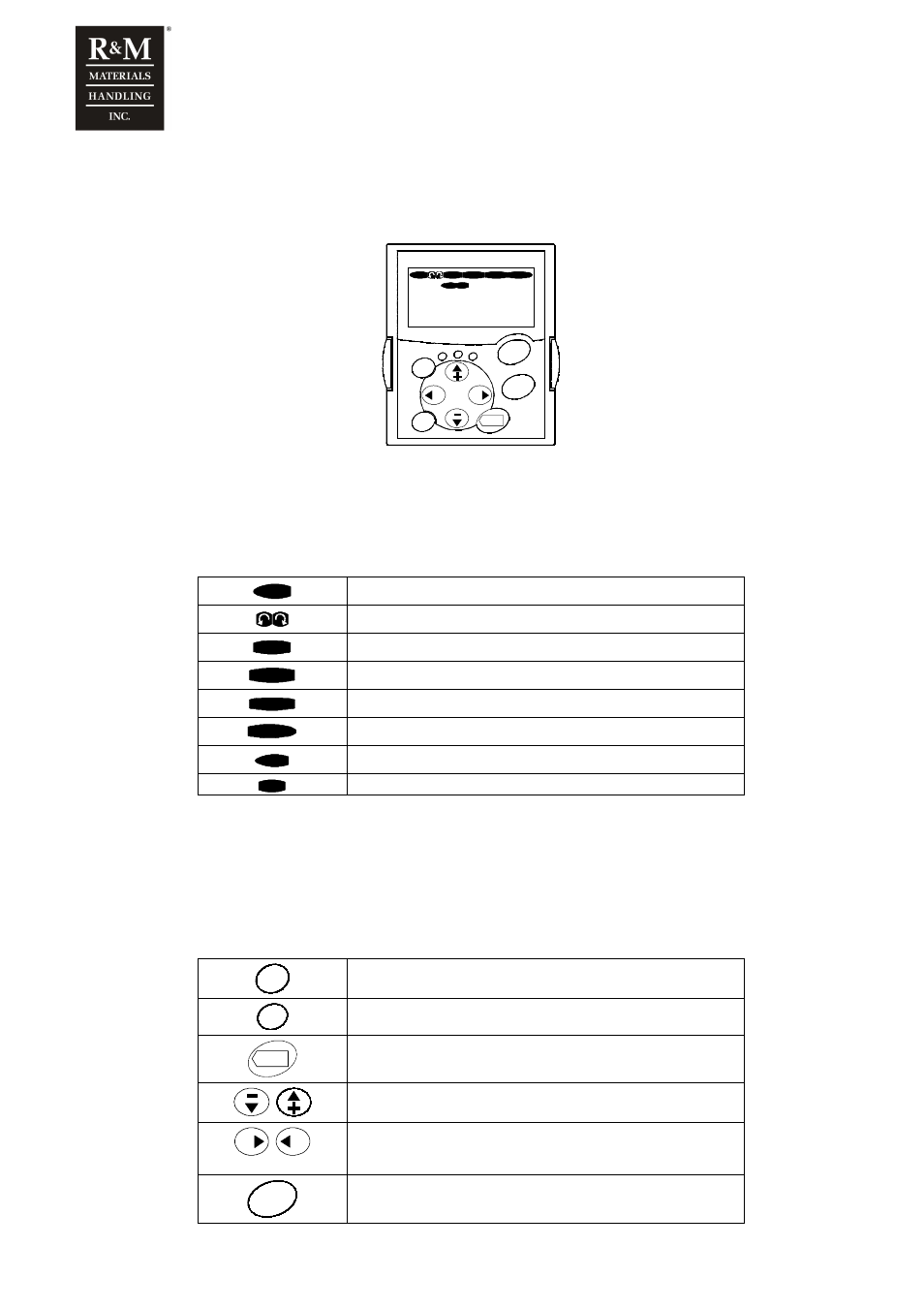 2 parameter adjustments 2.1 the display panel, 2002 rpm, The display panel is used for | Meaning of the displays | R&M Materials Handling VARIABLE SPEED CONTROLS ControlMaster Plus Service Manual User Manual | Page 25 / 83