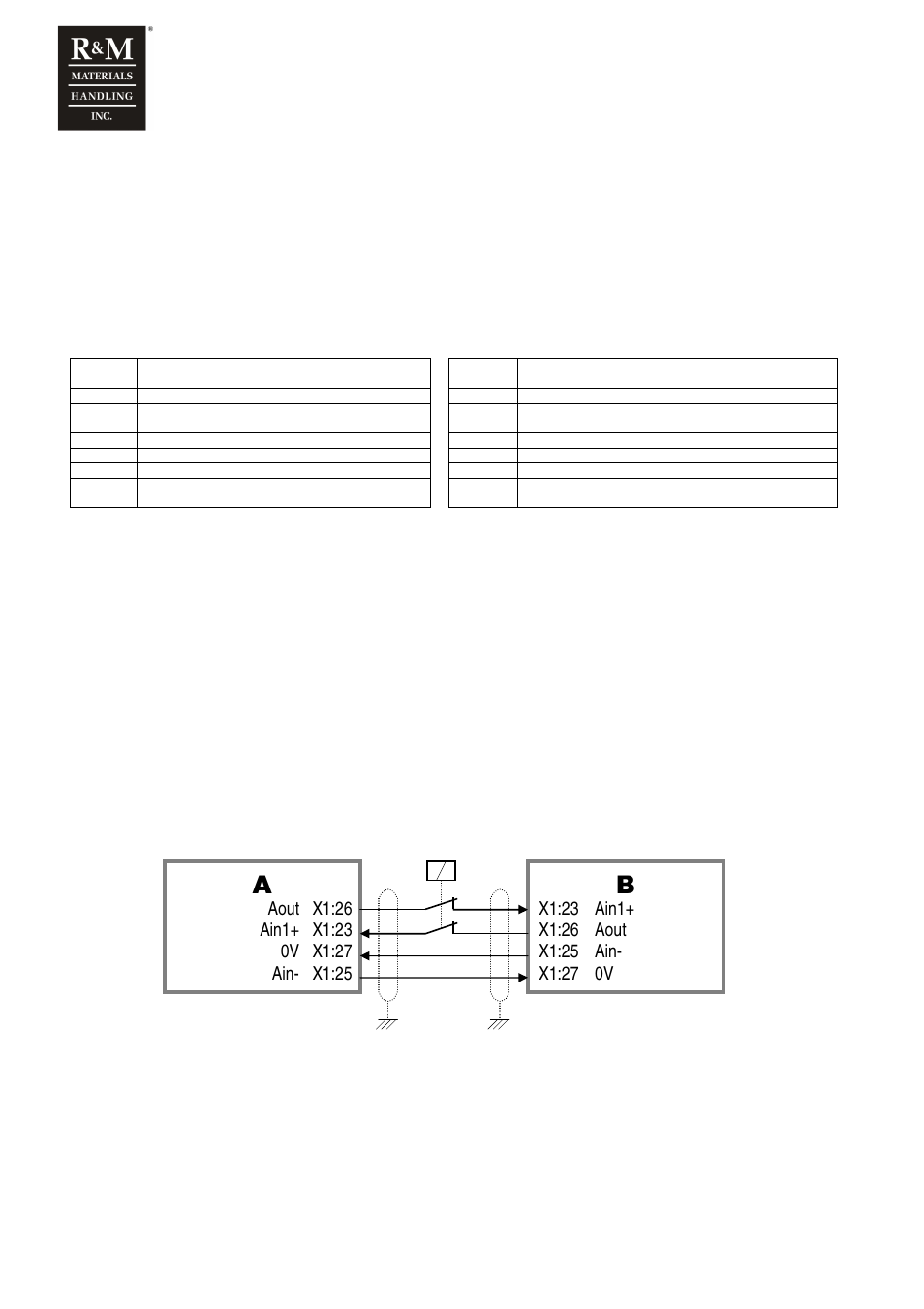 7 multicare function, 12 connections, 13 setup | R&M Materials Handling VARIABLE SPEED CONTROLS ControlMaster Plus Service Manual User Manual | Page 50 / 83