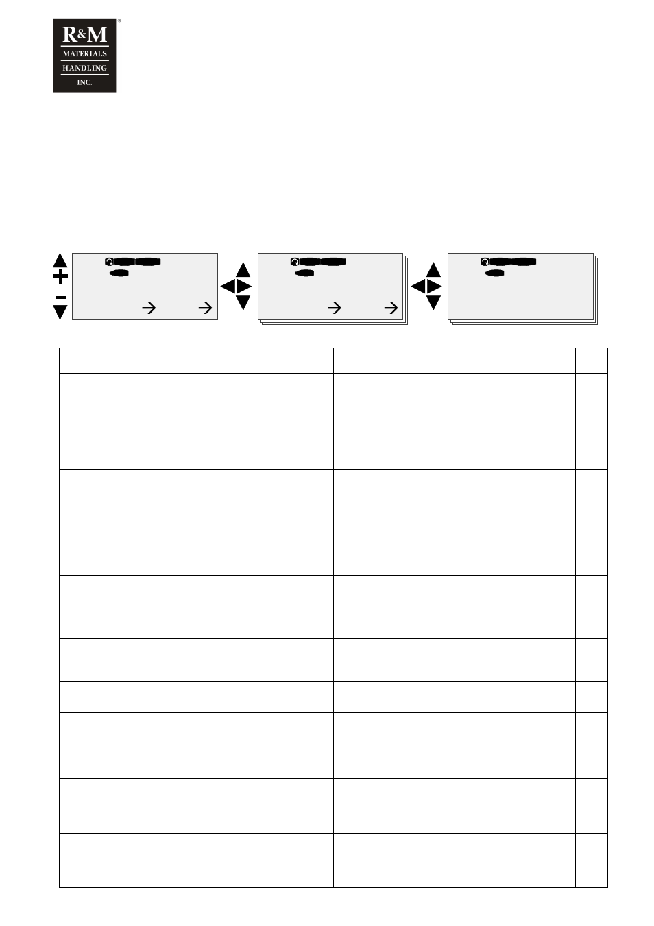 H1 hxx, F t1 t13, Fault history | 57 thermistor, Operation days | R&M Materials Handling VARIABLE SPEED CONTROLS ControlMaster Plus Service Manual User Manual | Page 55 / 83